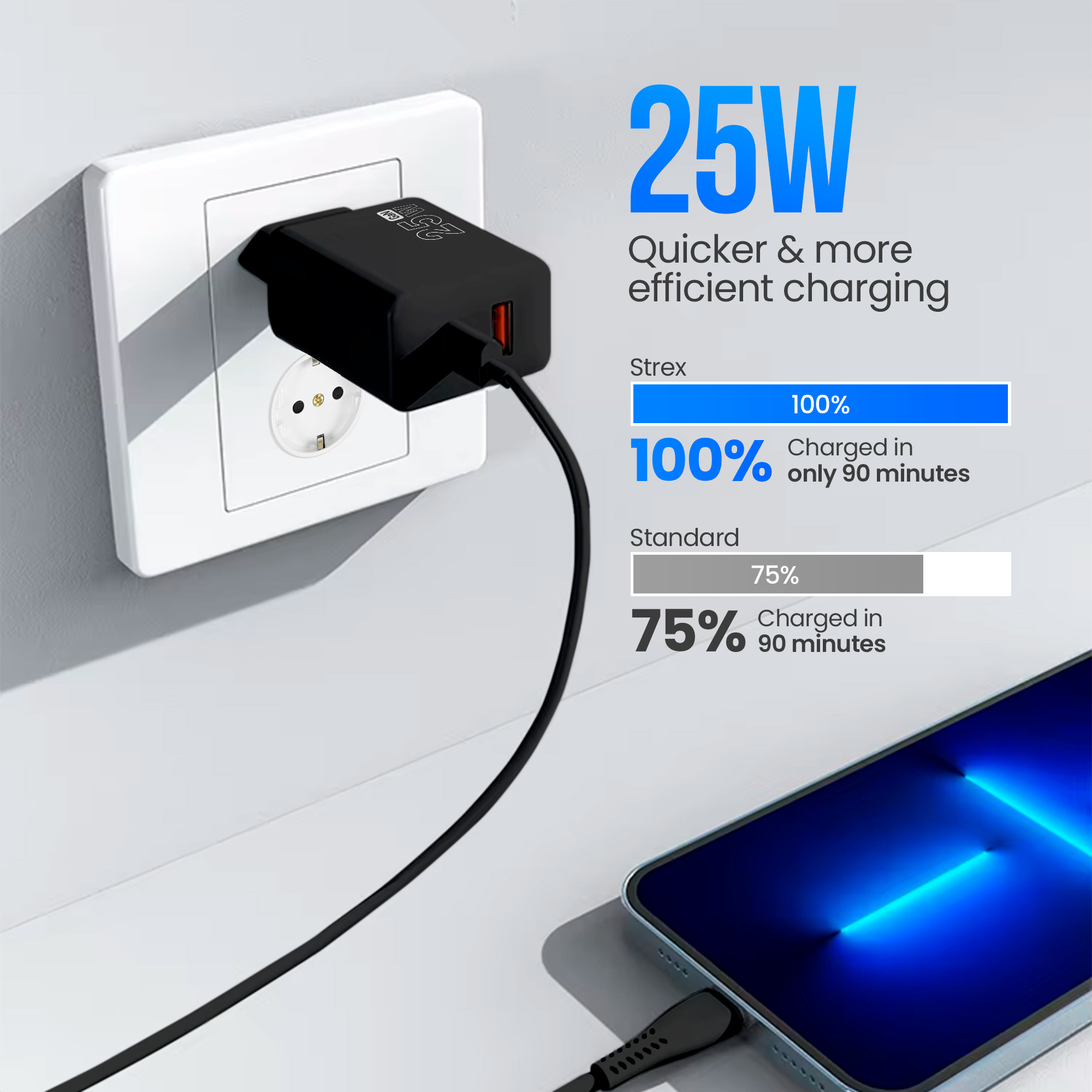 Un chargeur noir est branché sur une prise murale. Un téléphone est connecté. Le texte indique la vitesse et le temps de charge.