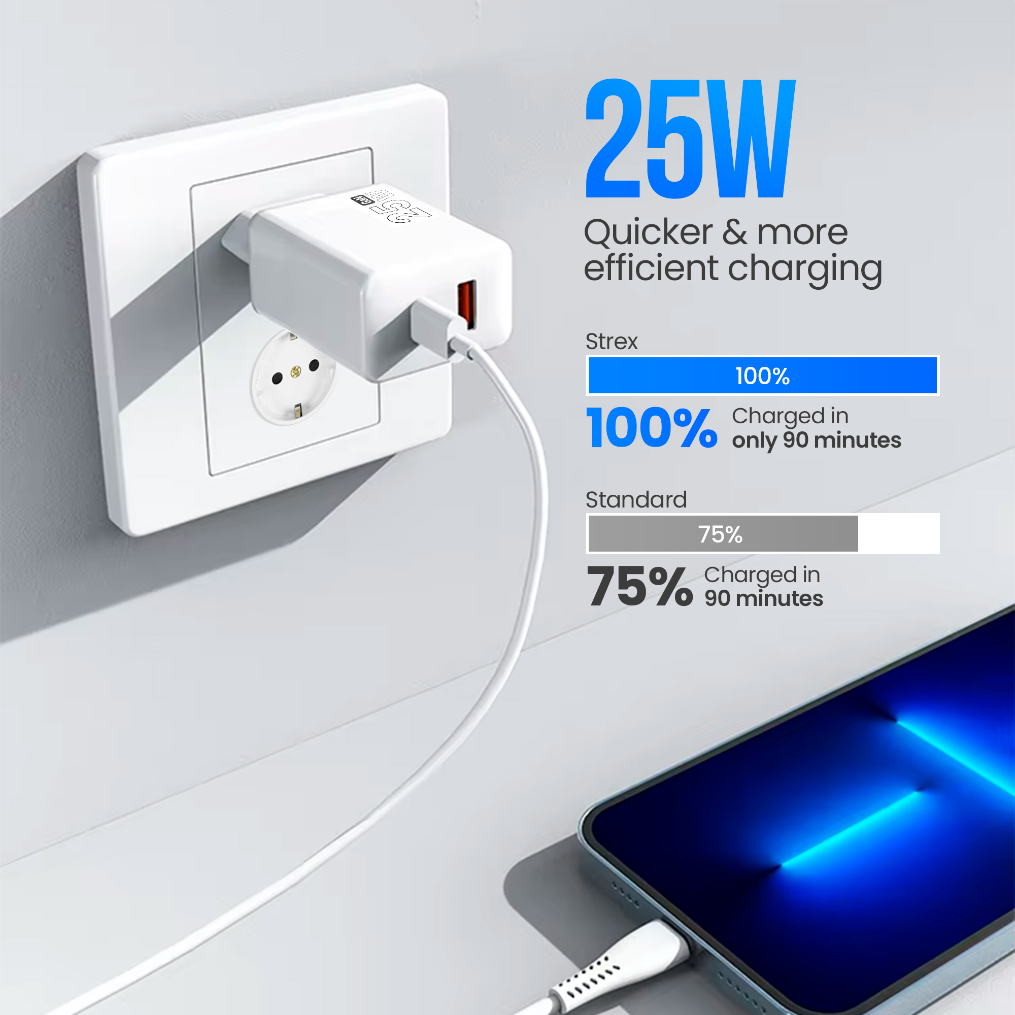 Un chargeur blanc branché sur une prise blanche. Un téléphone est en charge. Le texte affiche 25W et la vitesse de charge.