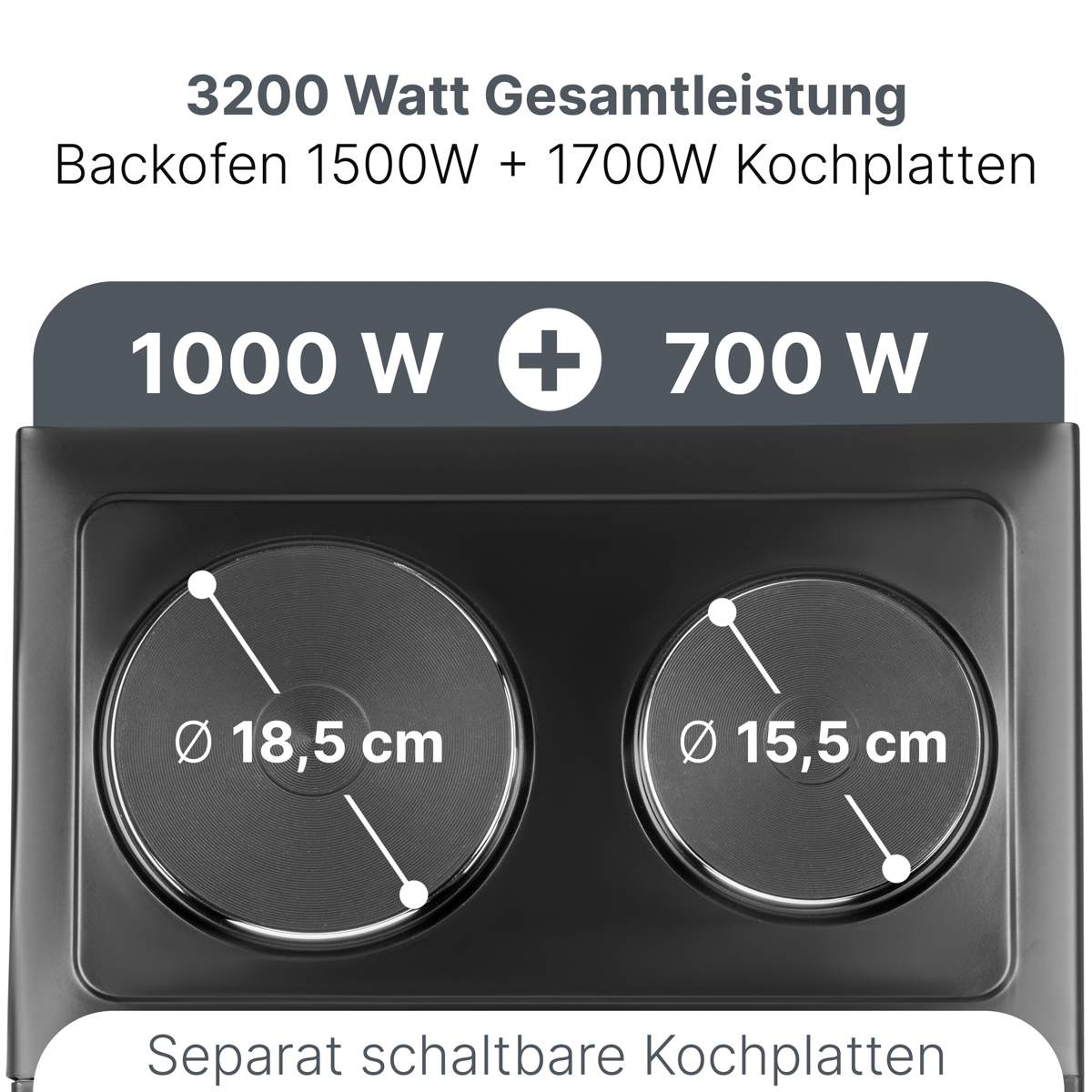 Schwarzes Kochfeld mit zwei unterschiedlich großen Kochfeldern. Texte zeigen Leistungsstufen und Durchmesser.