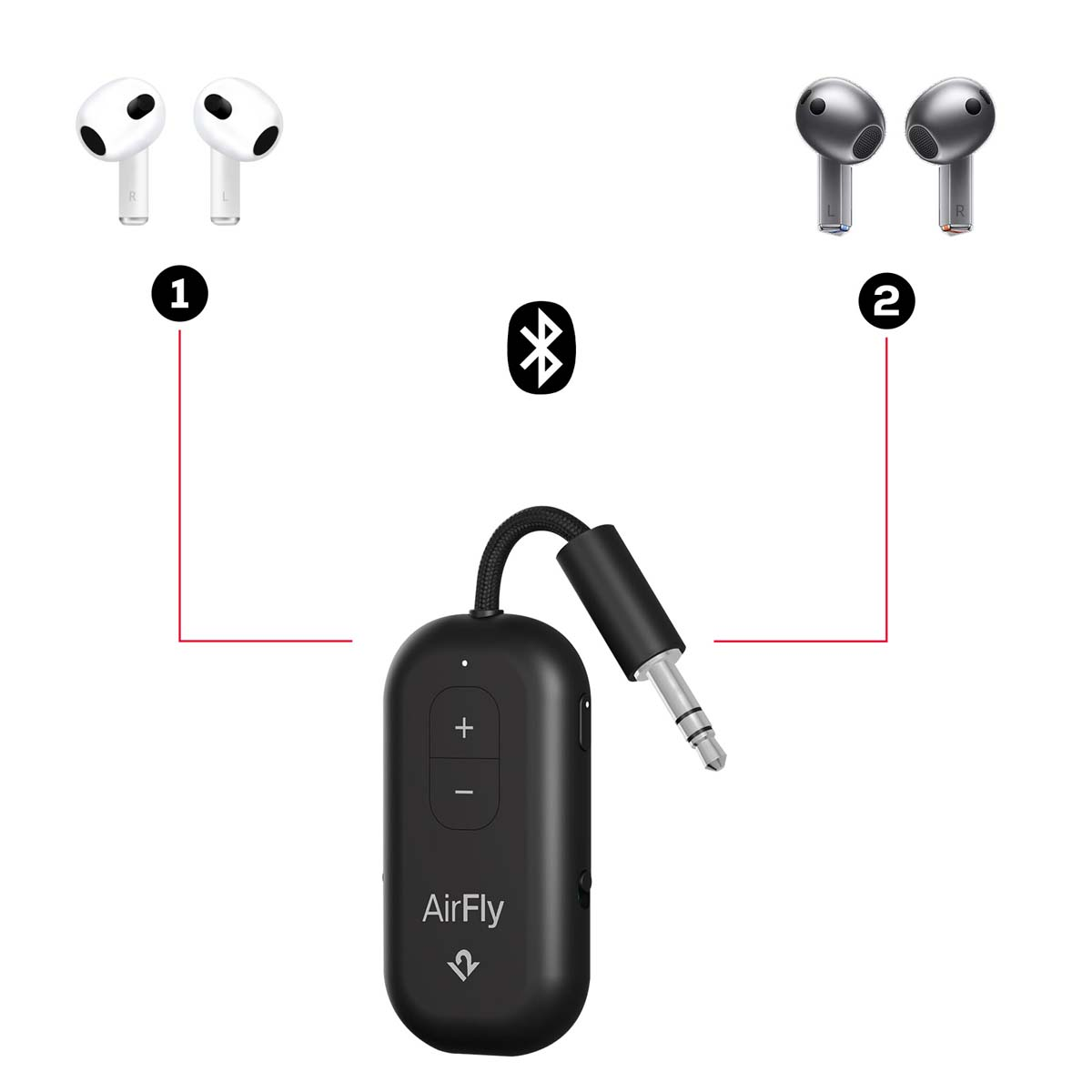 L'immagine mostra due set di auricolari, etichettati 1 e 2, e un dispositivo AirFly nero con pulsanti e un jack audio. Un simbolo Bluetooth è al centro.