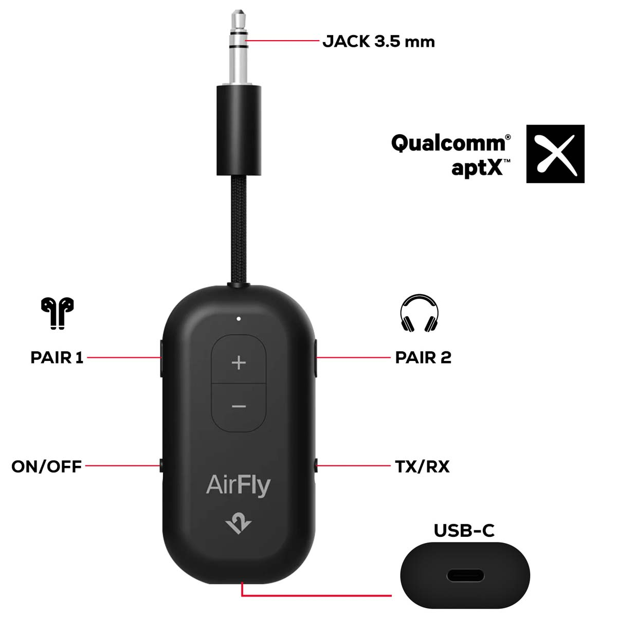 Dispositivo AirFly nero con jack da 3,5 mm, porta USB-C ed etichette come ON/OFF, TX/RX e Pair 1 & 2. Logo Qualcomm aptX visibile.