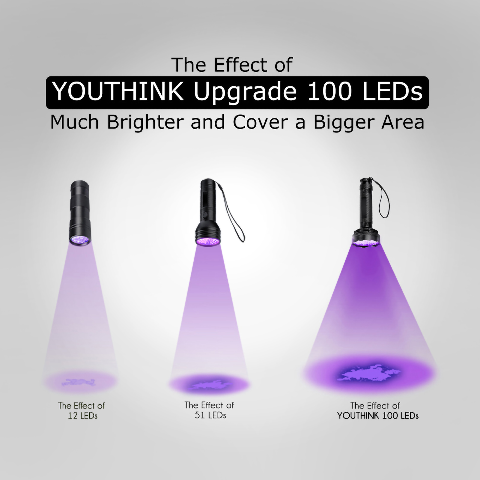 Das Bild zeigt 3 Taschenlampen mit violetten Strahlen. Der Text besagt ein Upgrade auf 100 LEDs für hellere und größere Bereiche. Zeigt 12, 51 und 100 LEDs.