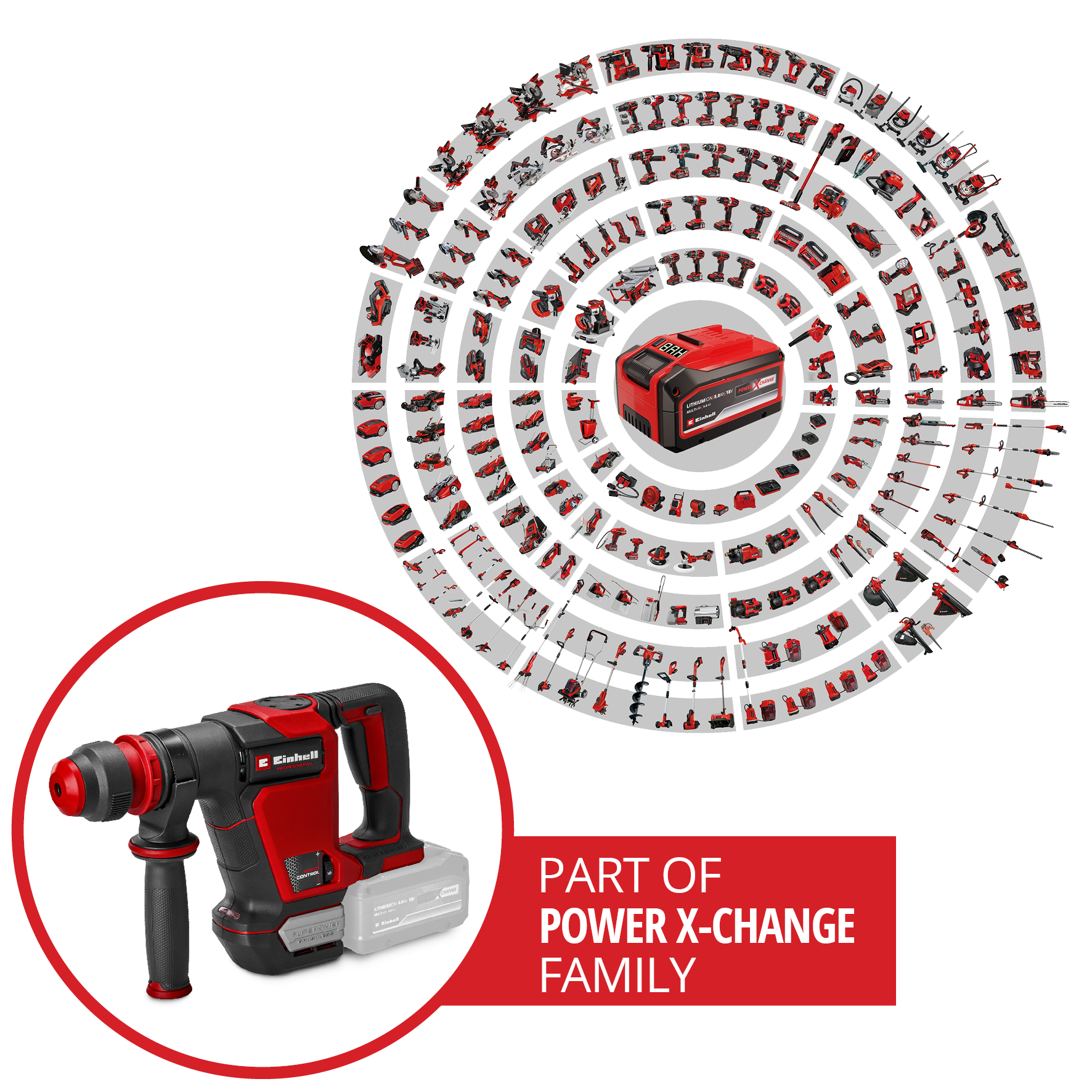Das Bild zeigt verschiedene rot-schwarze Elektrowerkzeuge. Ein großer Bohrhammer ist im Vordergrund, mit einer Familie von Werkzeugen im Hintergrund.