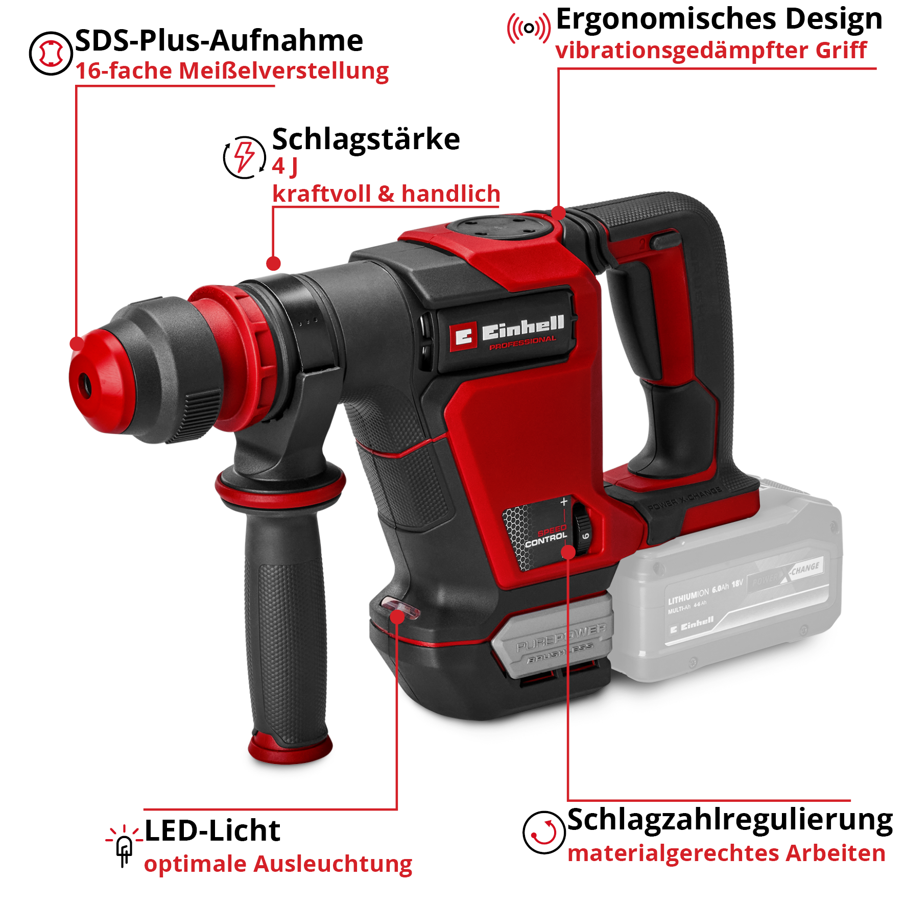 Ein rotes und schwarzes Elektrowerkzeug mit Etiketten, die Funktionen wie ergonomisches Design und LED-Licht hervorheben.