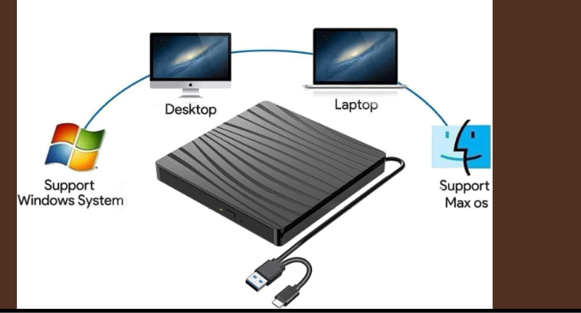 Diagramm eines Desktops und Laptops, die mit einer Festplatte verbunden sind, mit Windows- und Mac OS-Support-Symbolen.