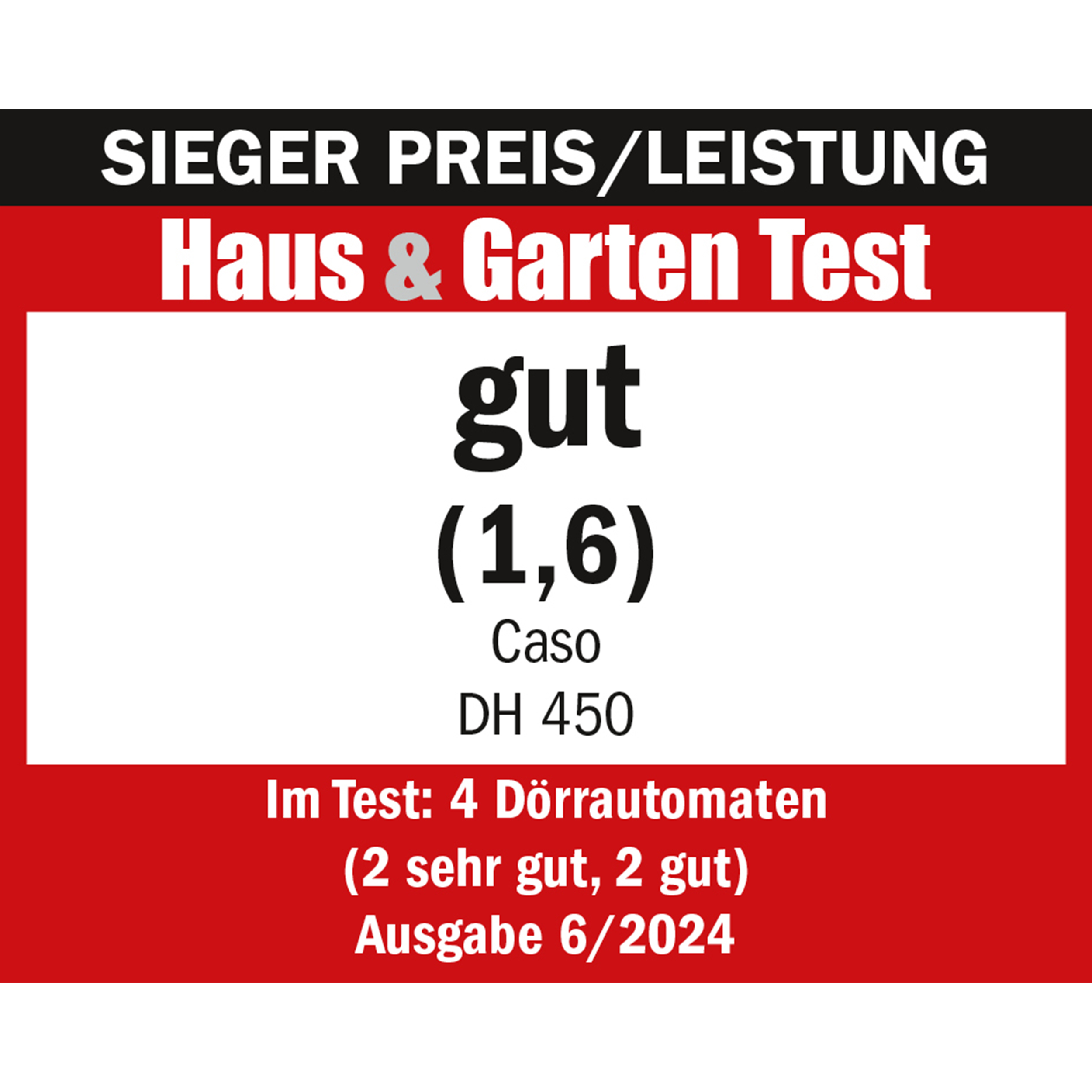 Das Bild zeigt einen Produktbericht. Schwarzer und roter Hintergrund mit weißem Text. 'Gut' mit einer Note von 1,6. 'Caso DH 450' wird erwähnt.
