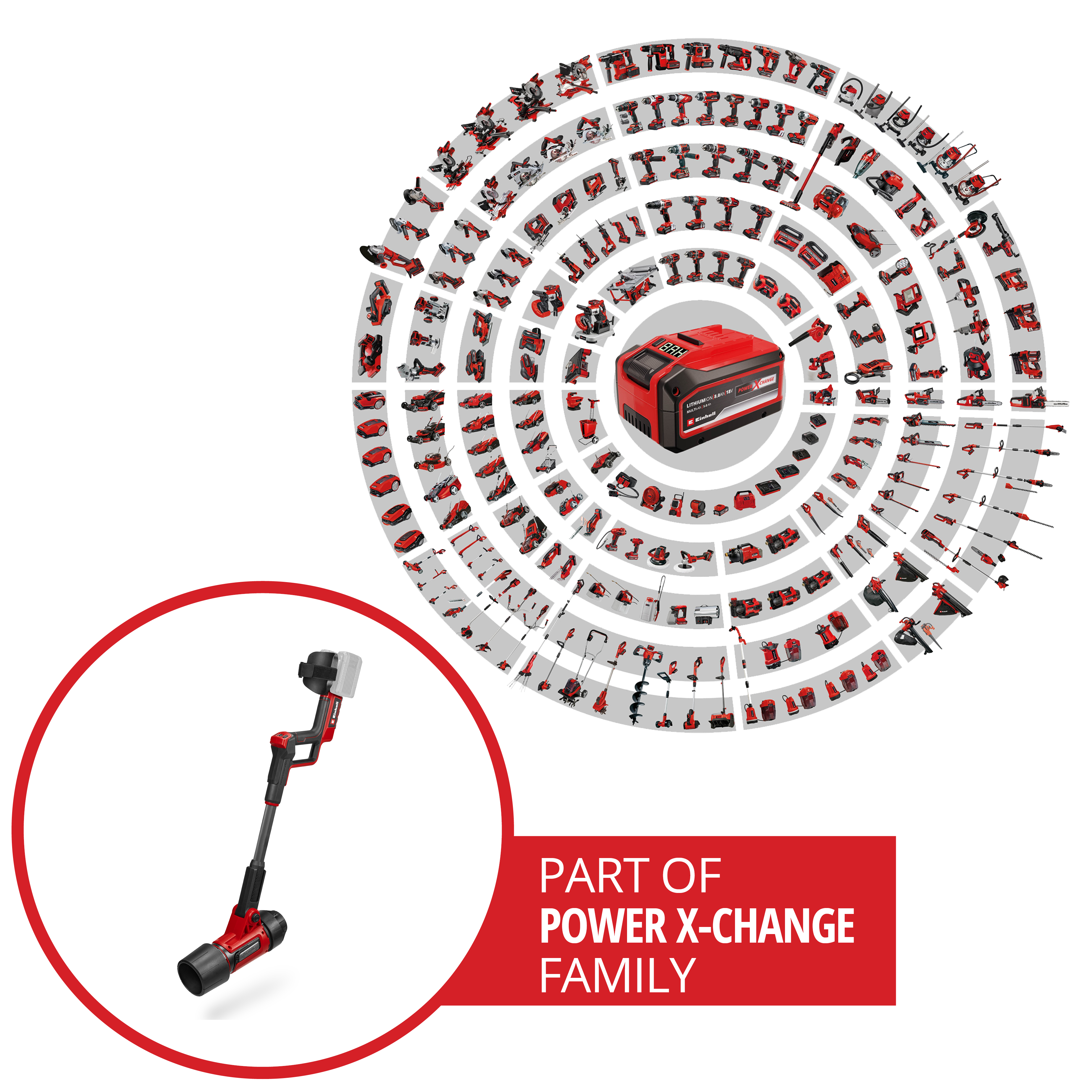 L'image montre divers outils électriques rouges en cercle, une batterie au centre et un outil rouge et noir dans un cercle.
