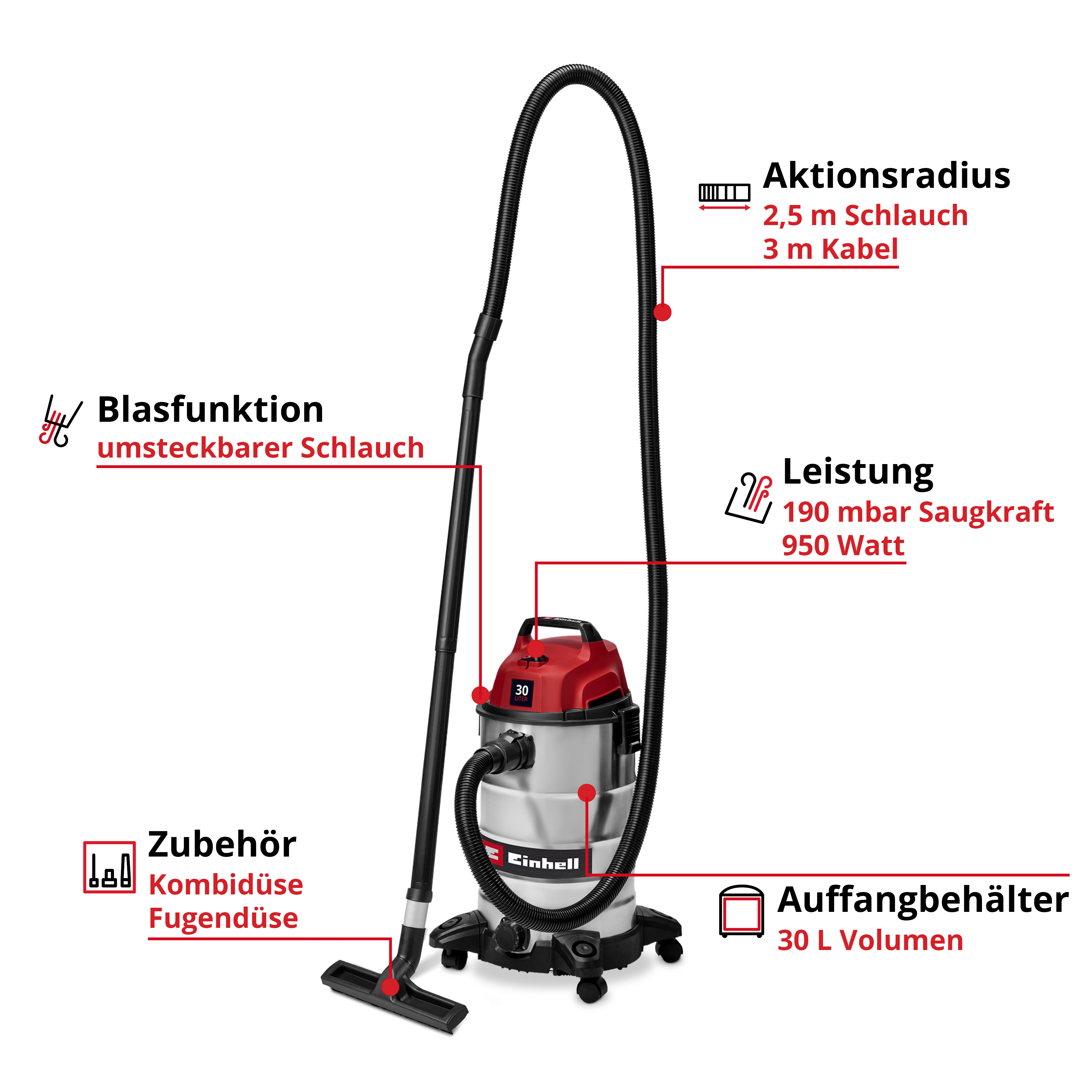 Un aspirateur Einhell. Il a un tuyau noir et des détails rouges. Le texte indique sa capacité, sa puissance et ses accessoires.