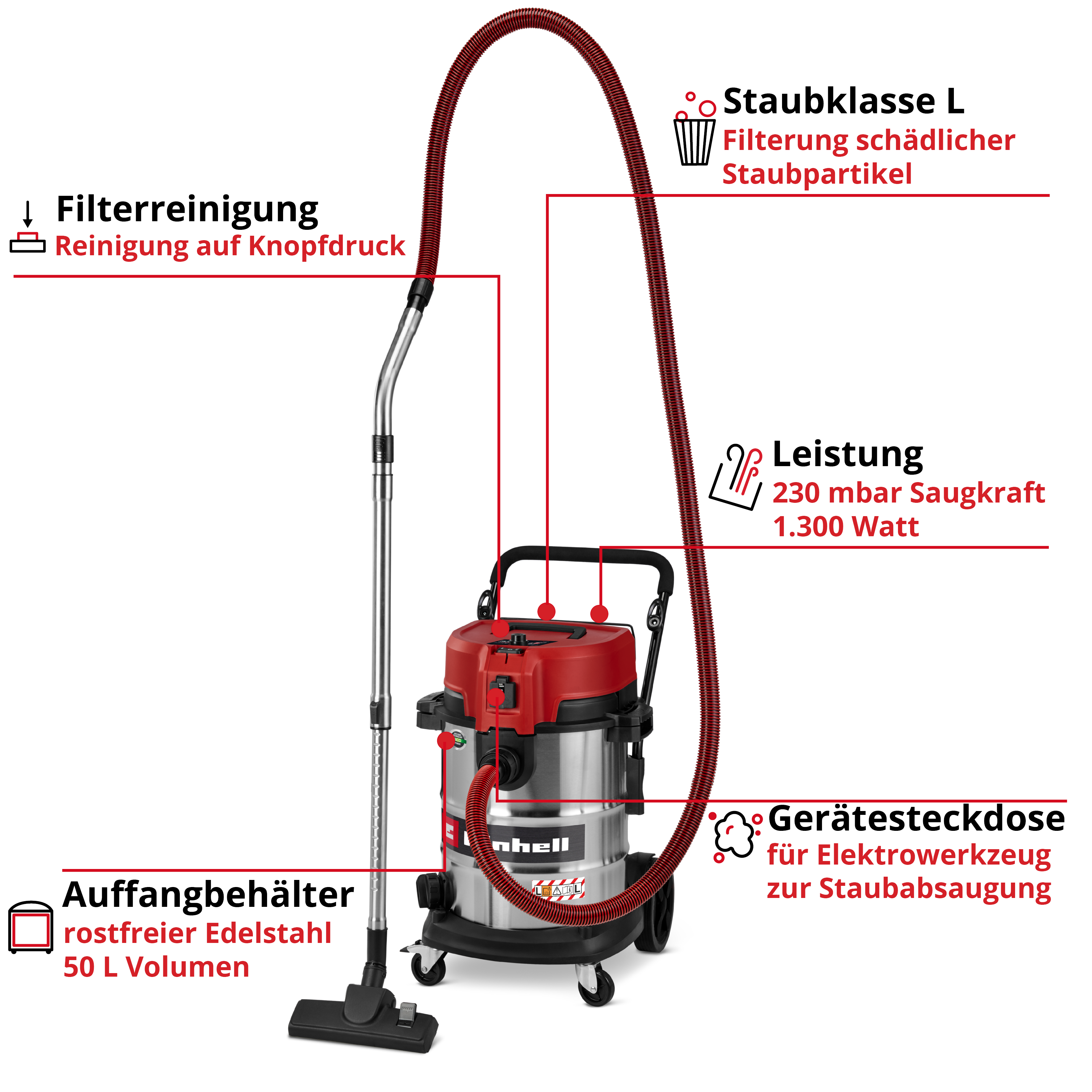 Ein roter und silberner Staubsauger mit schwarzem Griff, Schlauch und Aufsätzen. Textkennzeichnungen heben Funktionen hervor.
