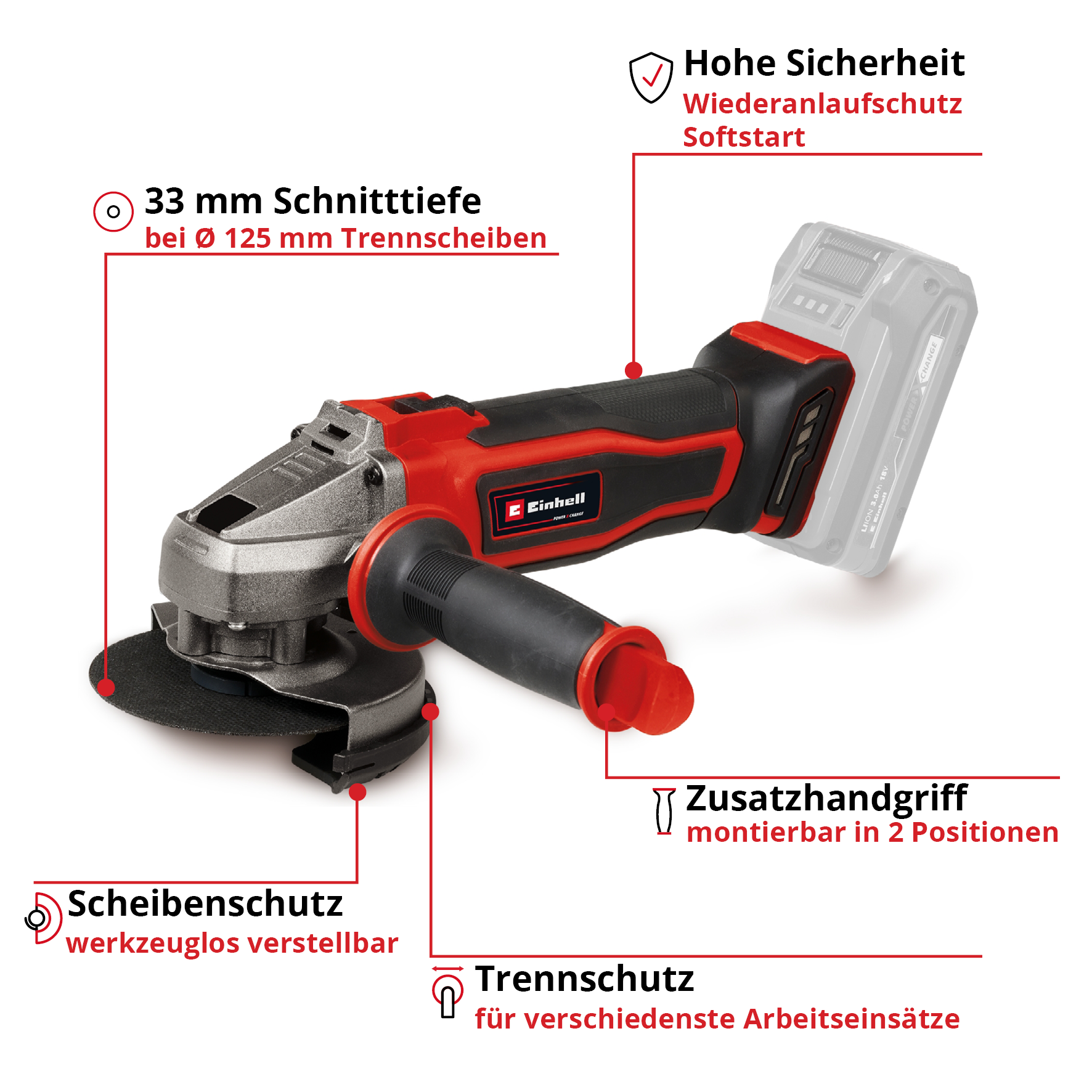 Ein Winkelschleifer mit roten und schwarzen Akzenten. Er hat eine Trennscheibe und verschiedene Sicherheitsmerkmale.