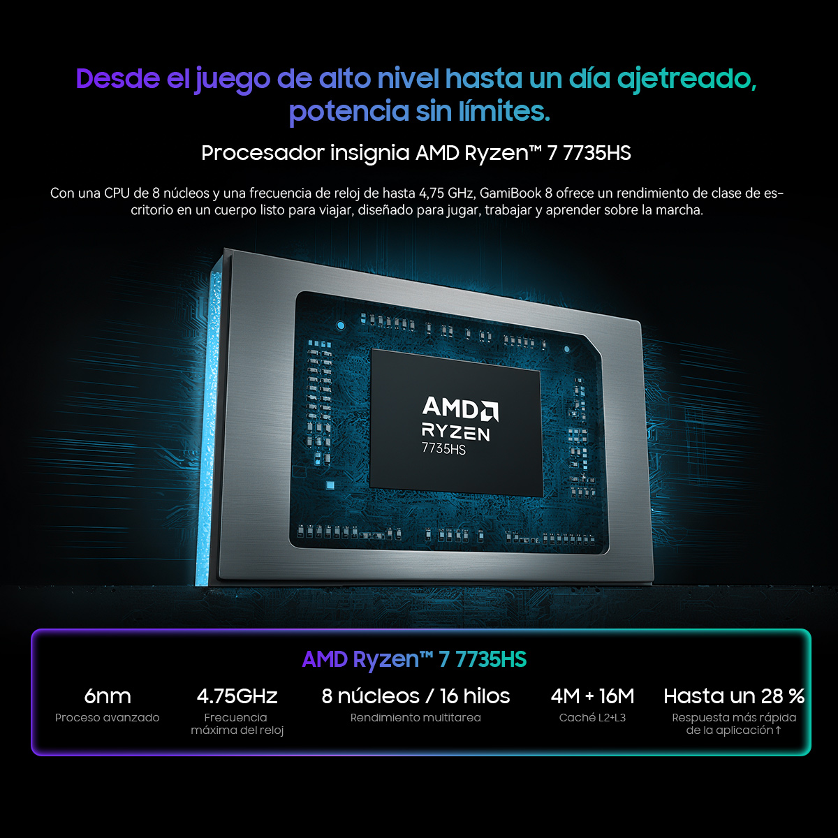Procesador AMD Ryzen 7 7735HS. El texto incluye especificaciones: 6nm, 4.75GHz, 8 núcleos/16 hilos, caché 4M+16M, hasta un 28% de respuesta rápida.