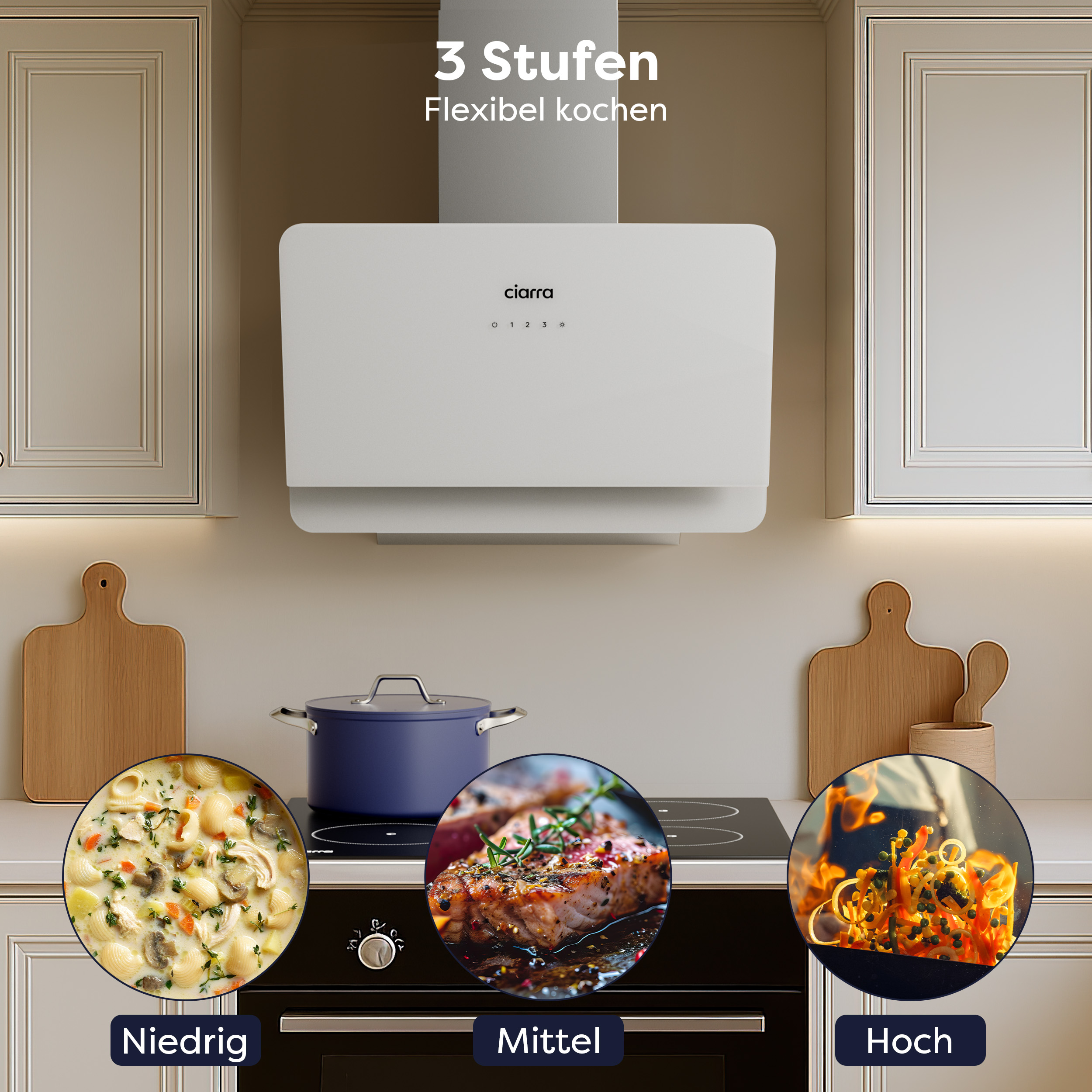 Keuken met afzuigkap, eten in cirkels eronder, gelabeld 'Niedrig', 'Mittel', 'Hoch'. Bovenkasten.