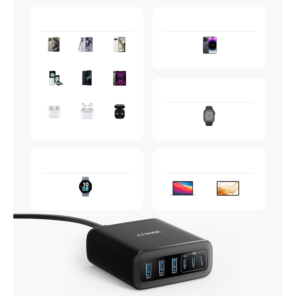 Hub di alimentazione Anker con vari dispositivi elettronici: telefoni, tablet, auricolari, smartwatch e laptop su sfondo bianco.