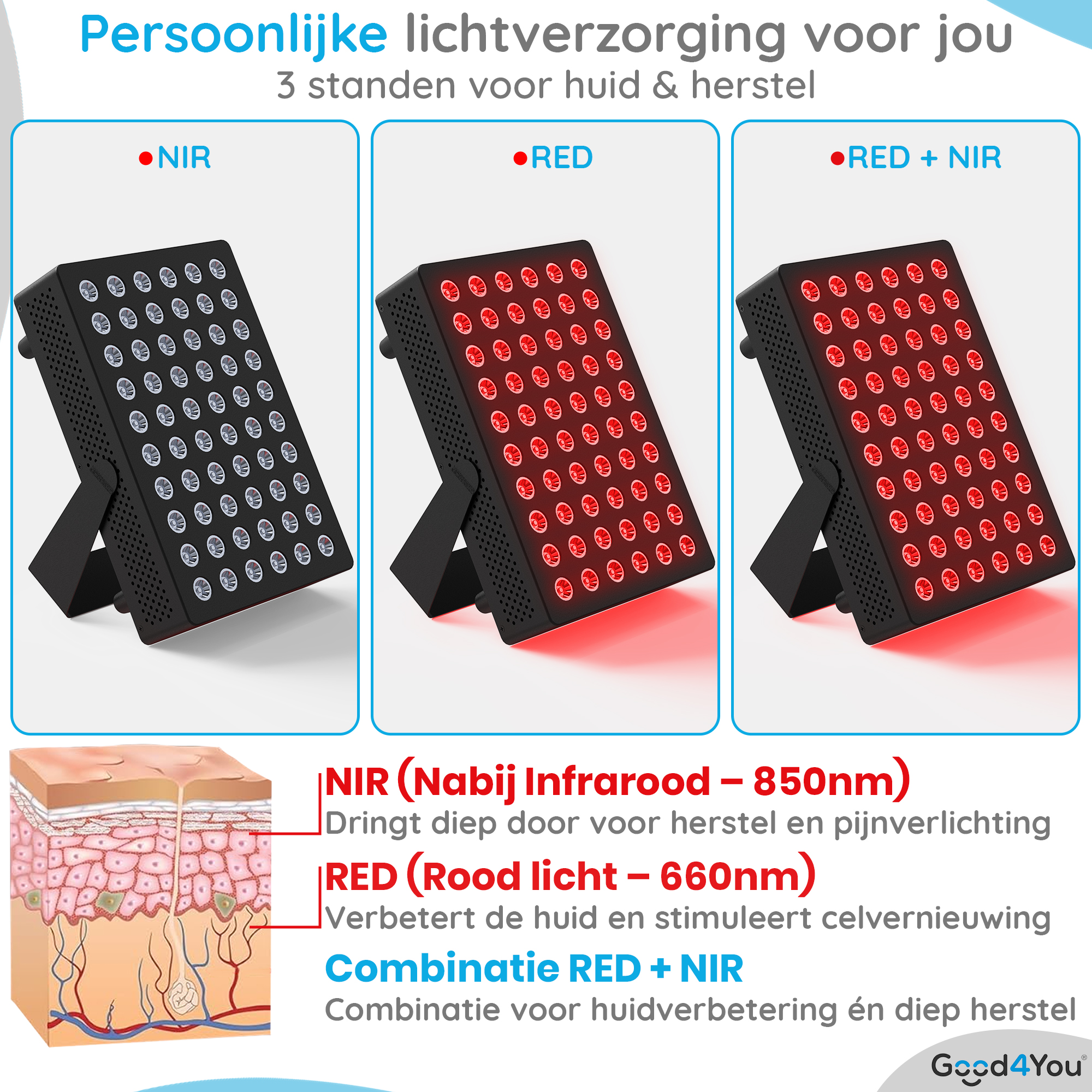 Das Bild zeigt drei Lichttherapiegeräte: NIR, ROT und ROT+NIR. Der Text beschreibt Lichtwellenlängen und Vorteile für Haut und Erholung.