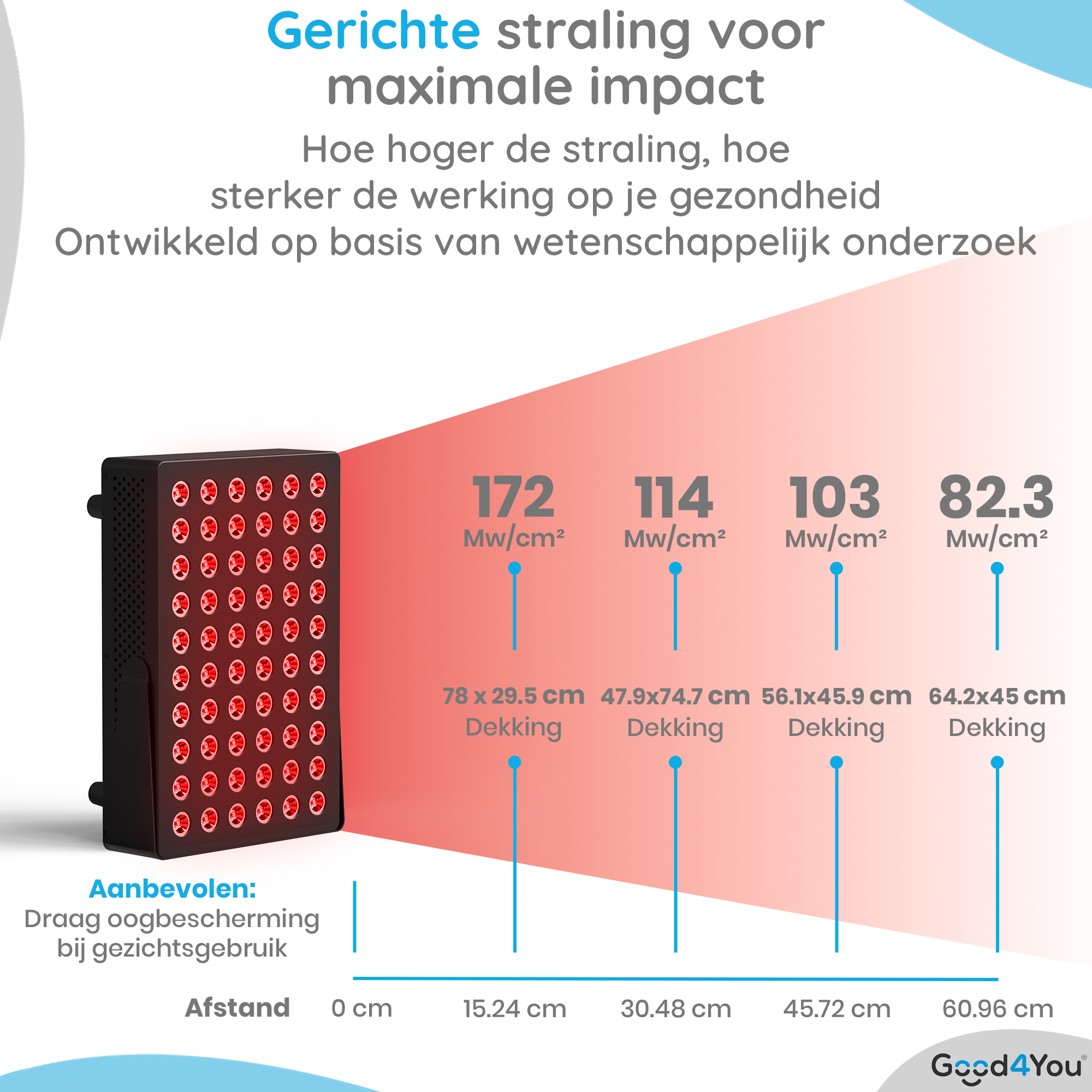 Das Bild zeigt ein Rotlichttherapiegerät mit Text über Strahlungsintensität und -entfernungen. Es enthält Abmessungen und eine Empfehlung zum Augenschutz.