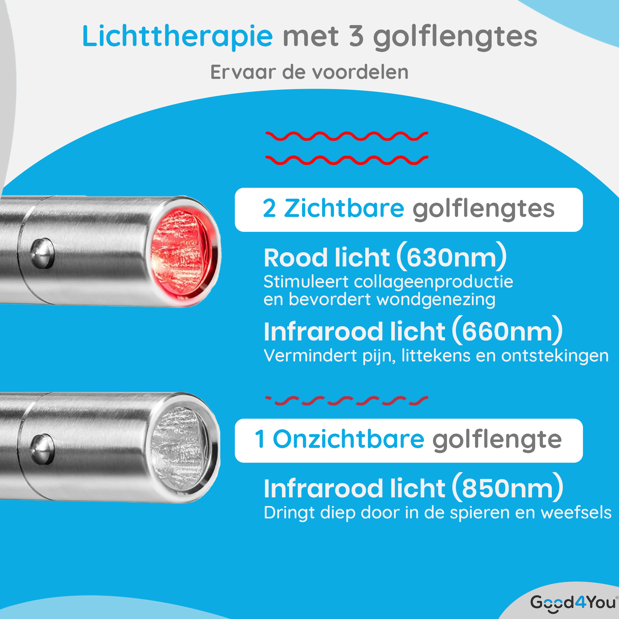 Das Bild zeigt ein Diagramm der Lichttherapie mit Rot- und Infrarotlichtgeräten. Der Text erklärt die Vorteile jedes Lichts.
