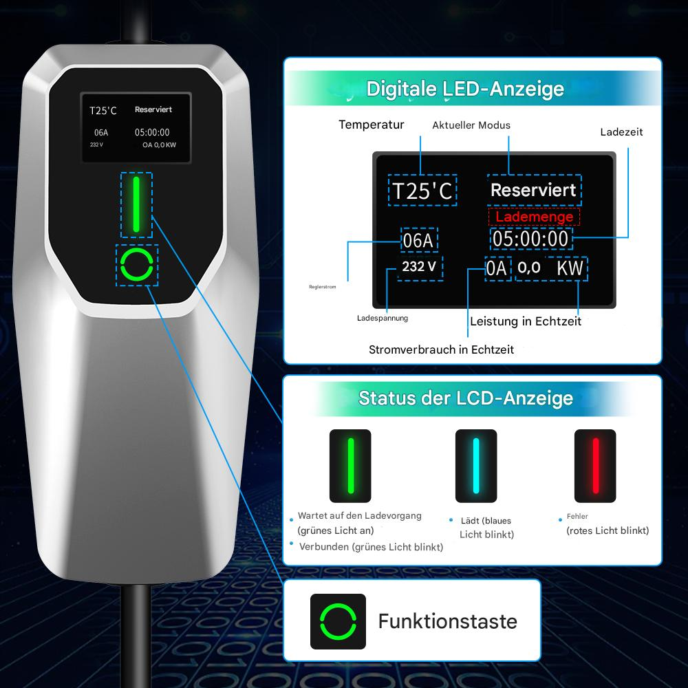 Ładowarka do pojazdów elektrycznych z ekranem wyświetlającym temperaturę, stan ładowania i czas. Wskaźniki pokazują połączenie i stan ładowania.