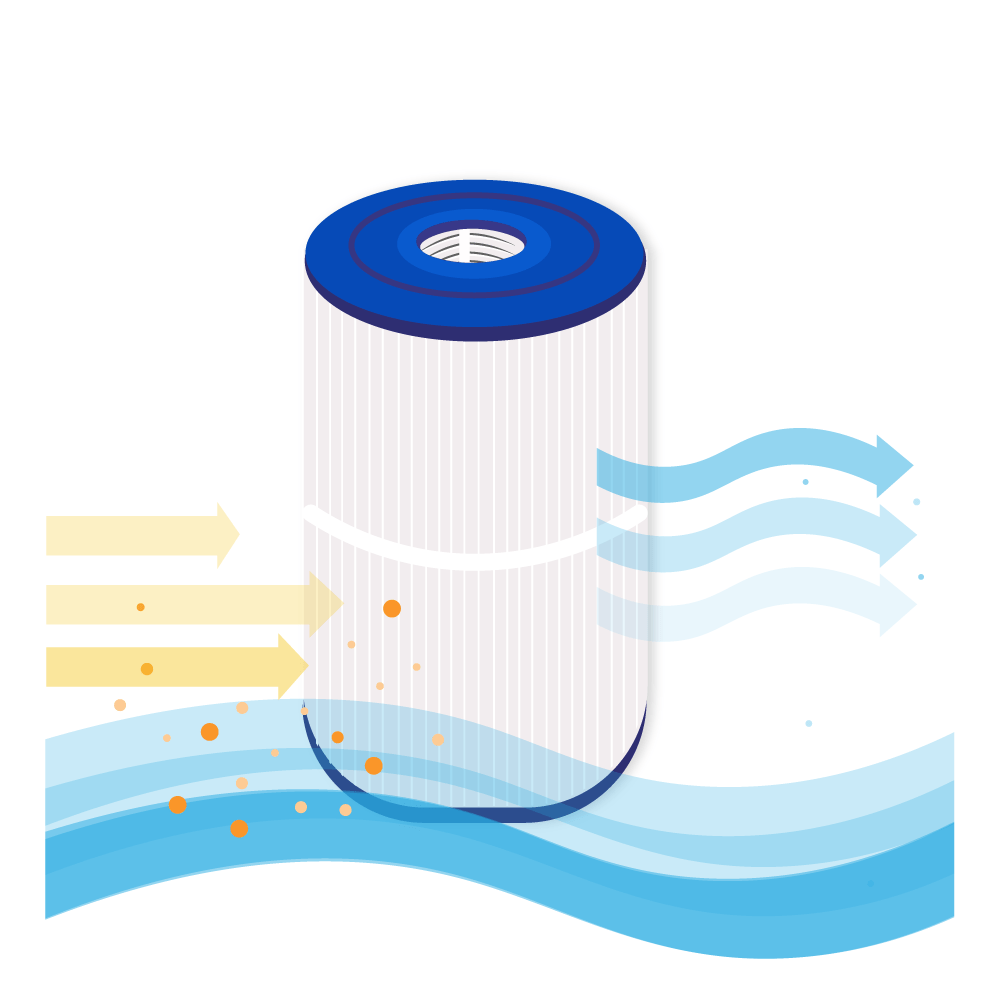 Illustration eines Filters mit blauen und weißen Farben. Pfeile zeigen den Wasserfluss mit einigen Partikeln.