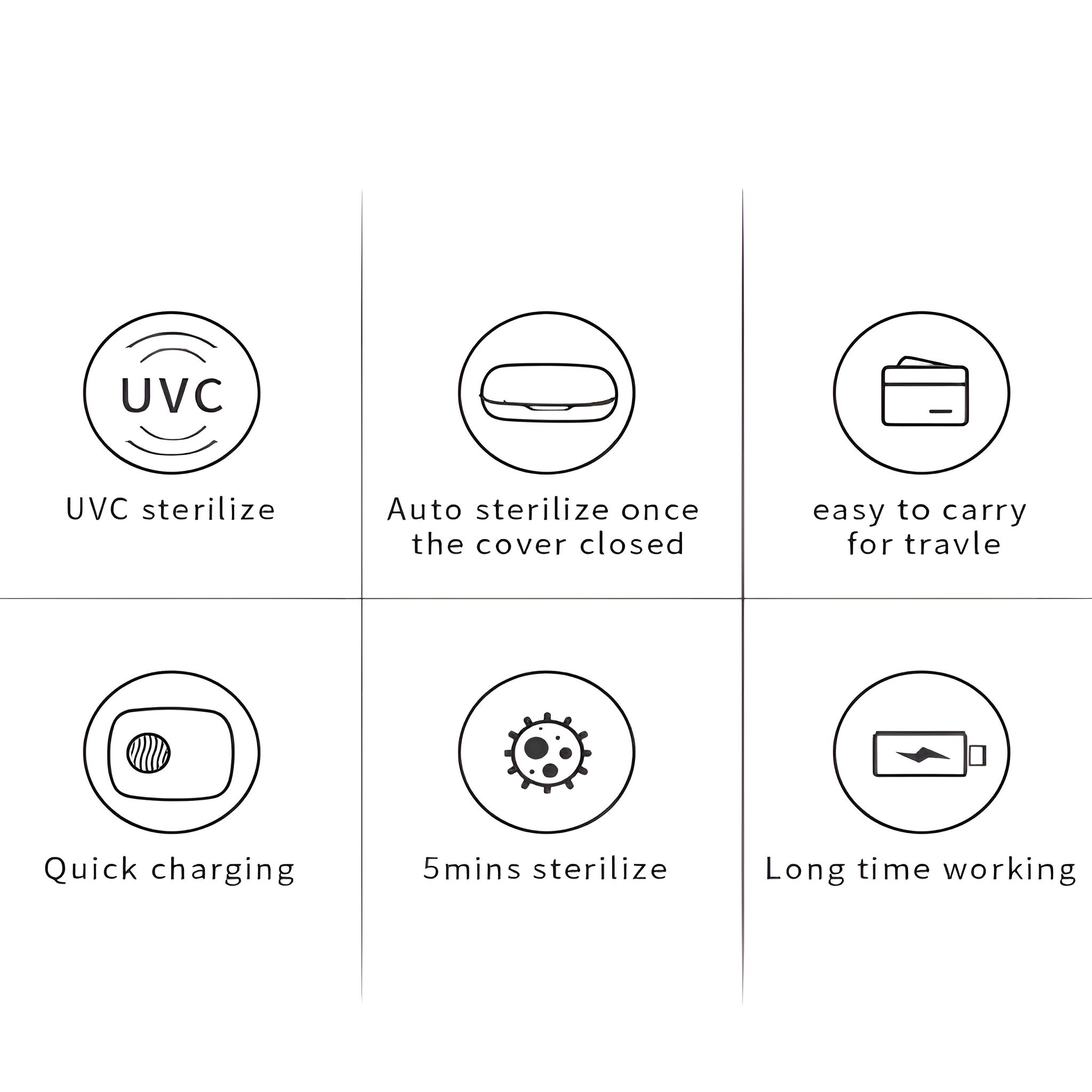 Das Bild zeigt Symbole: UVC, Autosterilisation, leicht zu transportieren, Schnellladung, 5 Minuten Sterilisation und lange Arbeitszeit.