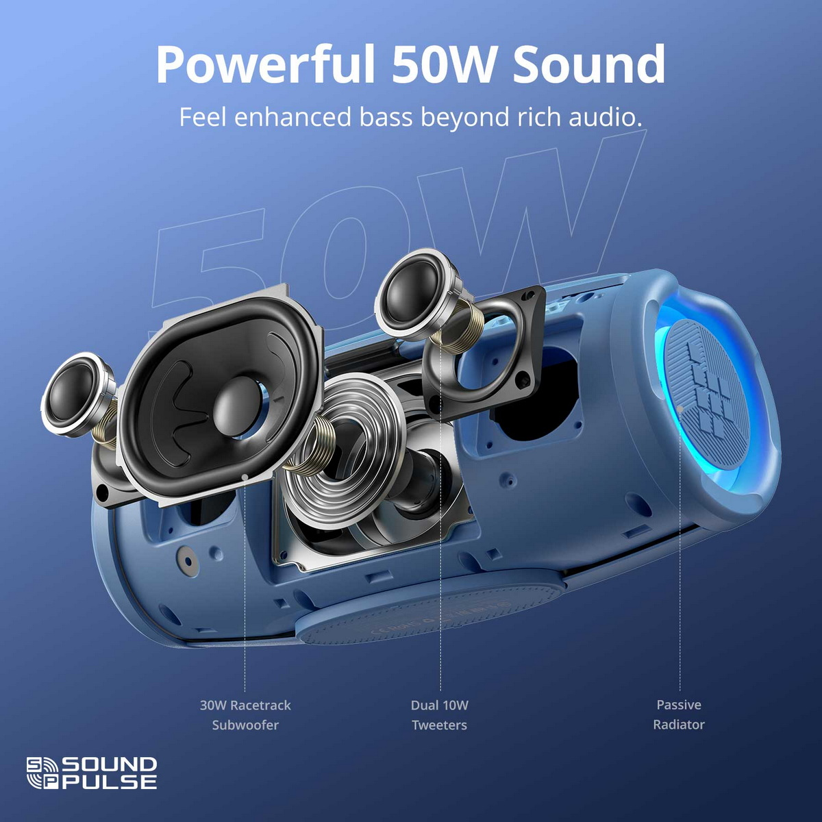 Ein blauer Lautsprecher mit sichtbaren Komponenten. Er umfasst einen Subwoofer, Hochtöner und einen passiven Strahler, mit Etiketten.
