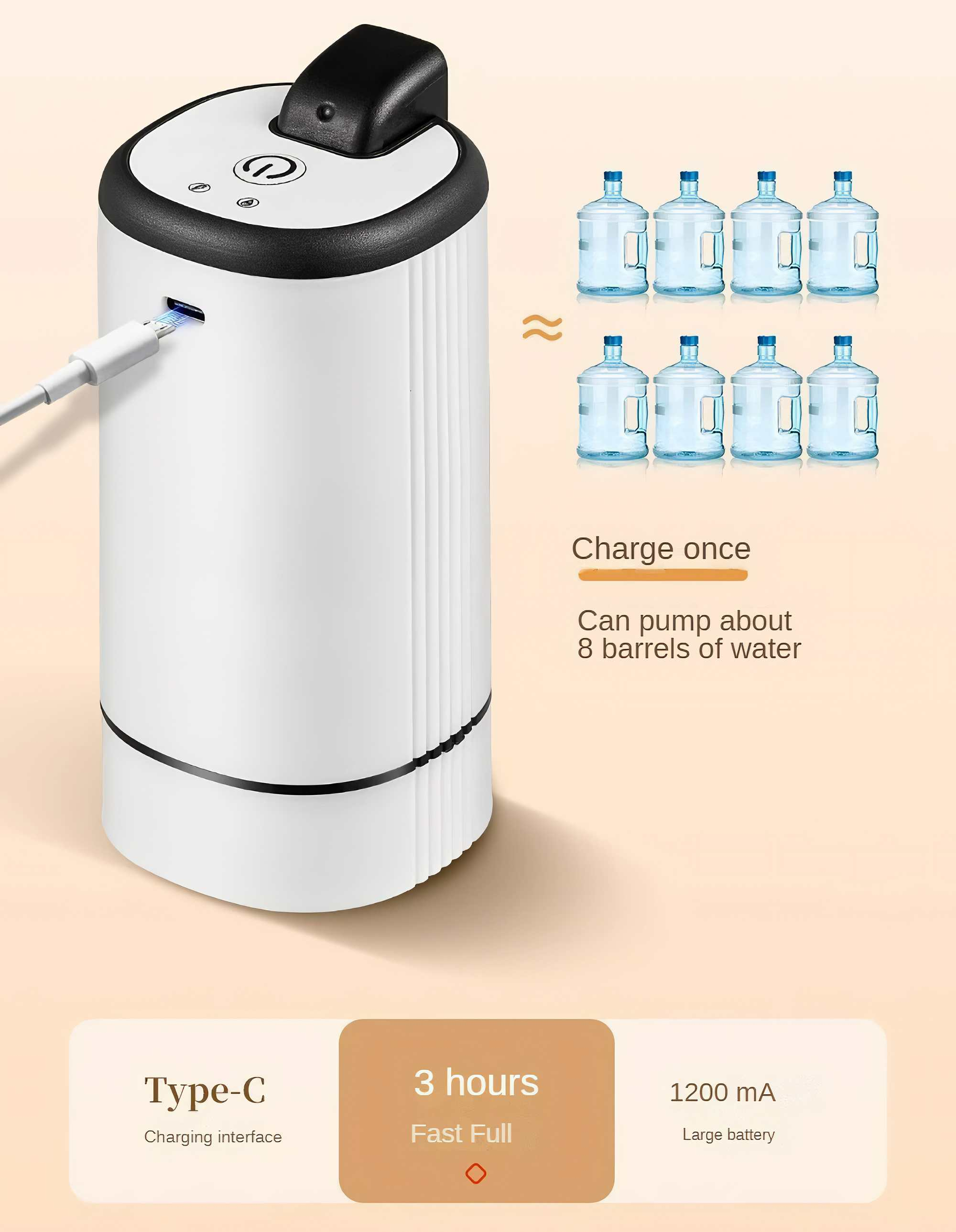Eine weiße Wasserpumpe mit Ladekabel. Text deutet an, dass sie etwa 8 Barrel Wasser pumpt. Details umfassen Akku und Ladezeit.