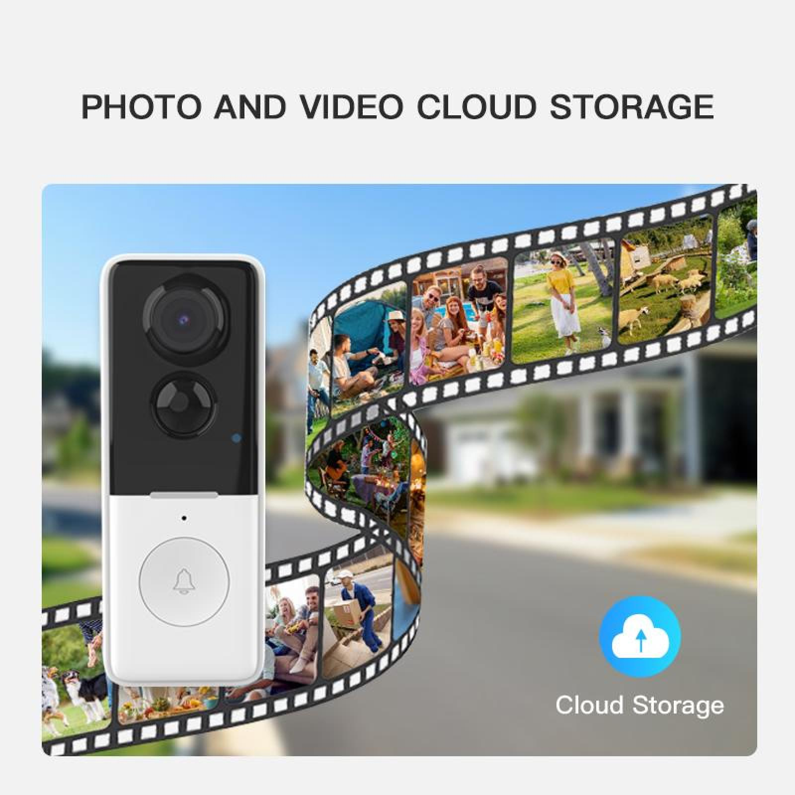 Weiße Türklingel mit zwei Kameras und Glockensymbol. Filmstreifen zeigt Menschen und Haustiere. Cloud-Speicher-Symbol.
