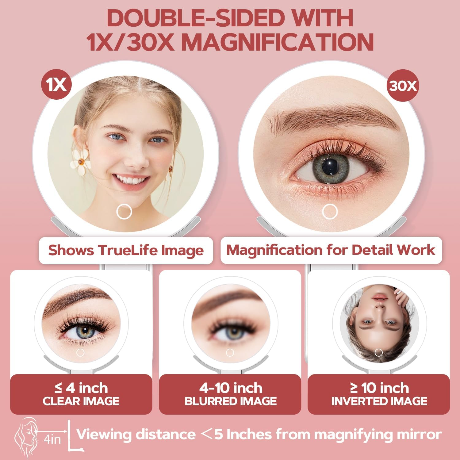 Doppelseitiger Spiegel mit 1x/30x Vergrößerung. Zeigt ein Frauenporträt und ein vergrößertes Auge. Klare, verschwommene und invertierte Bilder.
