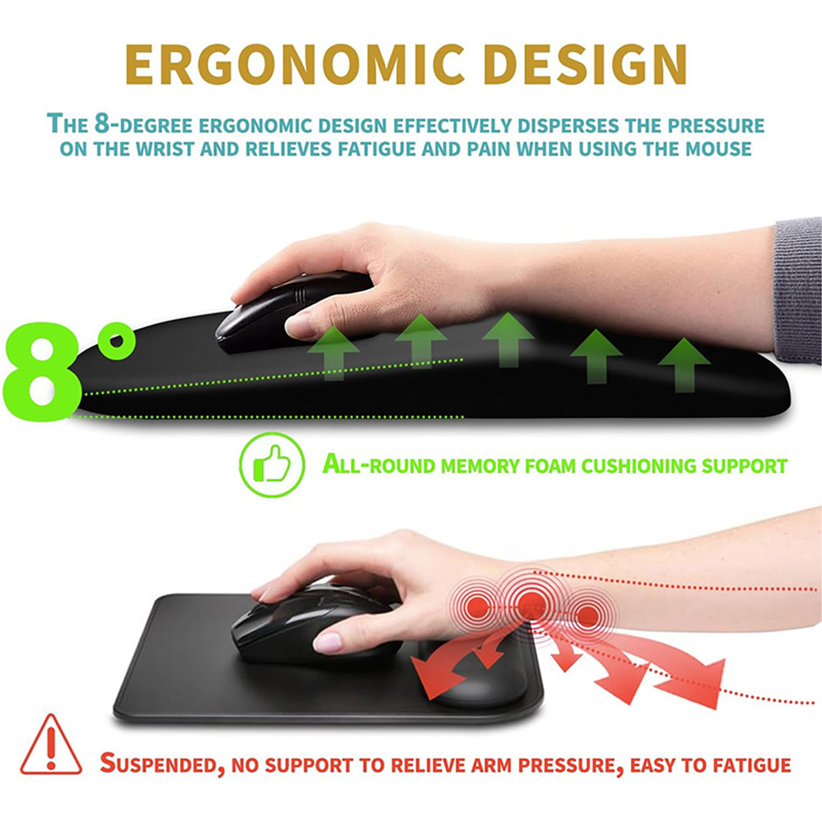 Gezeigt wird ein ergonomisches Mauspad. Das obere Bild zeigt eine Hand auf einem Pad, während das untere eine Hand ohne Unterstützung zeigt.