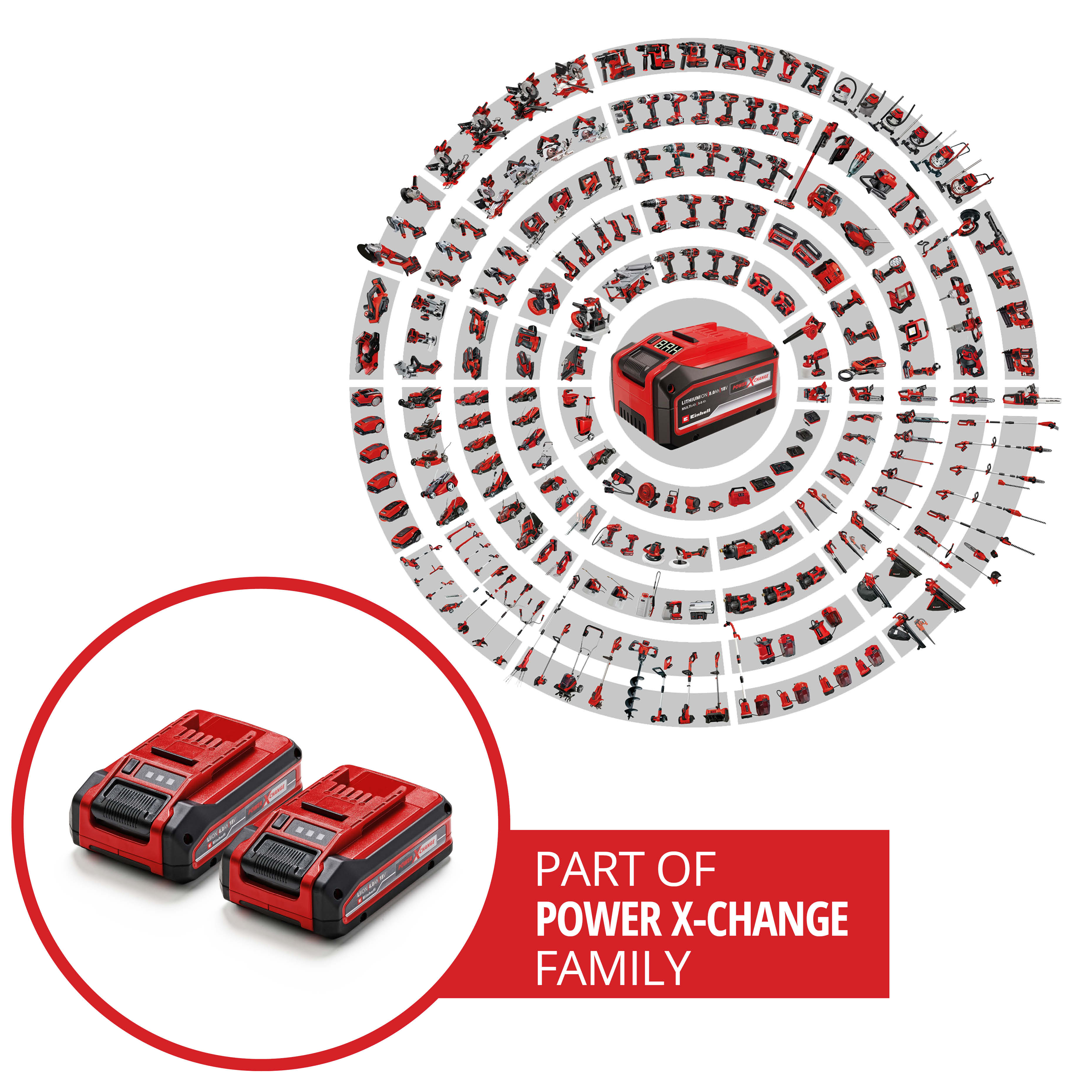 L'immagine mostra vari utensili elettrici e batterie rosse. Un pacco batterie è al centro. Due batterie sono in primo piano.