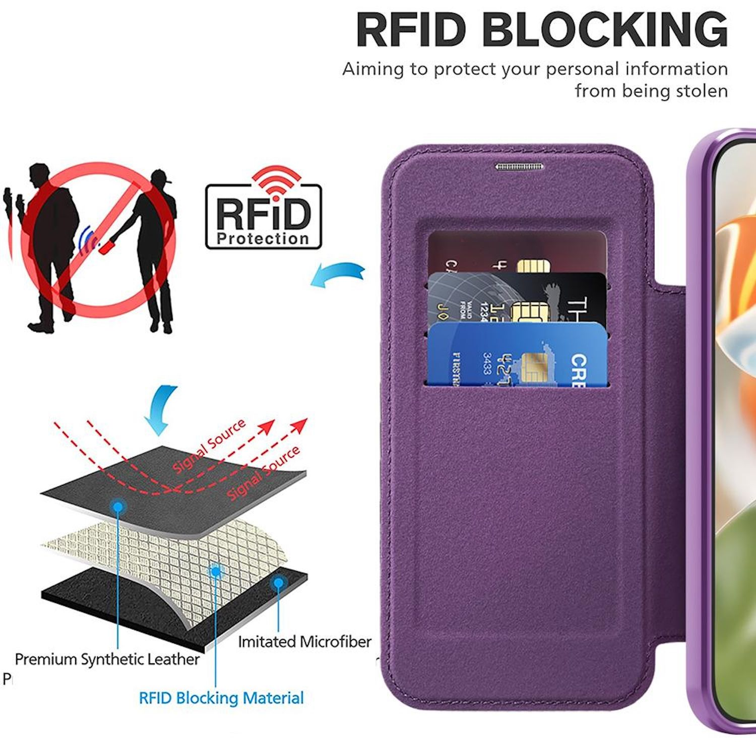 Lila Handyhülle mit Kreditkarten, RFID-Blockierschichten und eine Grafik von blockierten Personen beim Datenzugriff.