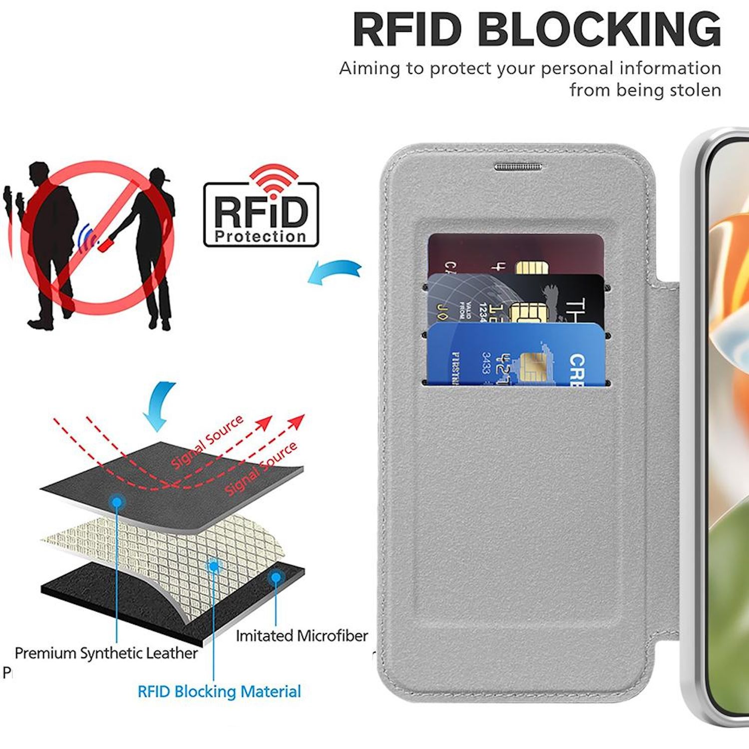 Werbung zeigt eine RFID-blockierende Handyhülle. Sie zeigt geschichtete Materialien, ein blockiertes Signal-Symbol und Karten in der Hülle.