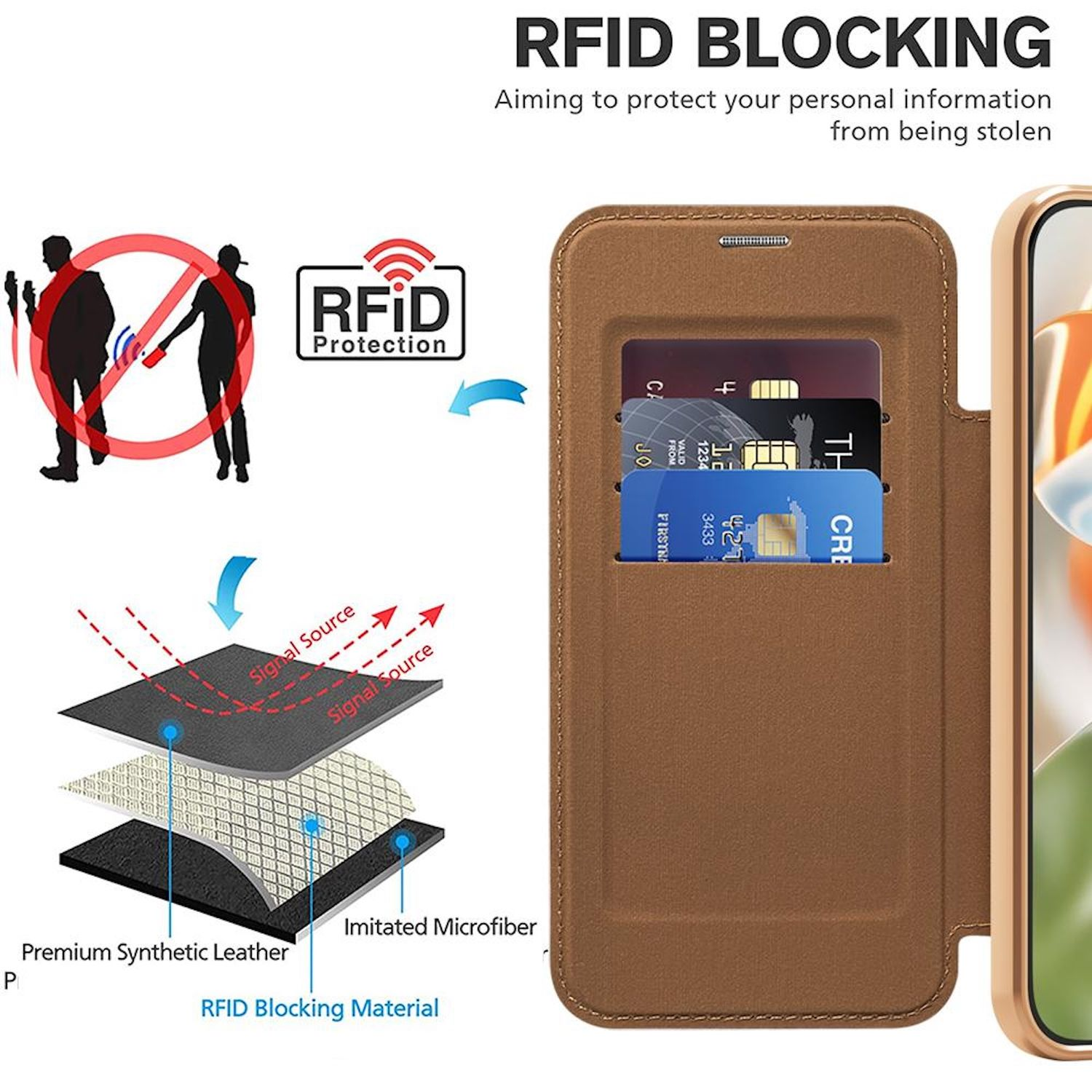 Eine Werbung zeigt eine RFID-blockierende Handyhülle, mit Diagrammen, Kreditkarten und einem Telefon. Text erklärt die Funktion des Produkts.