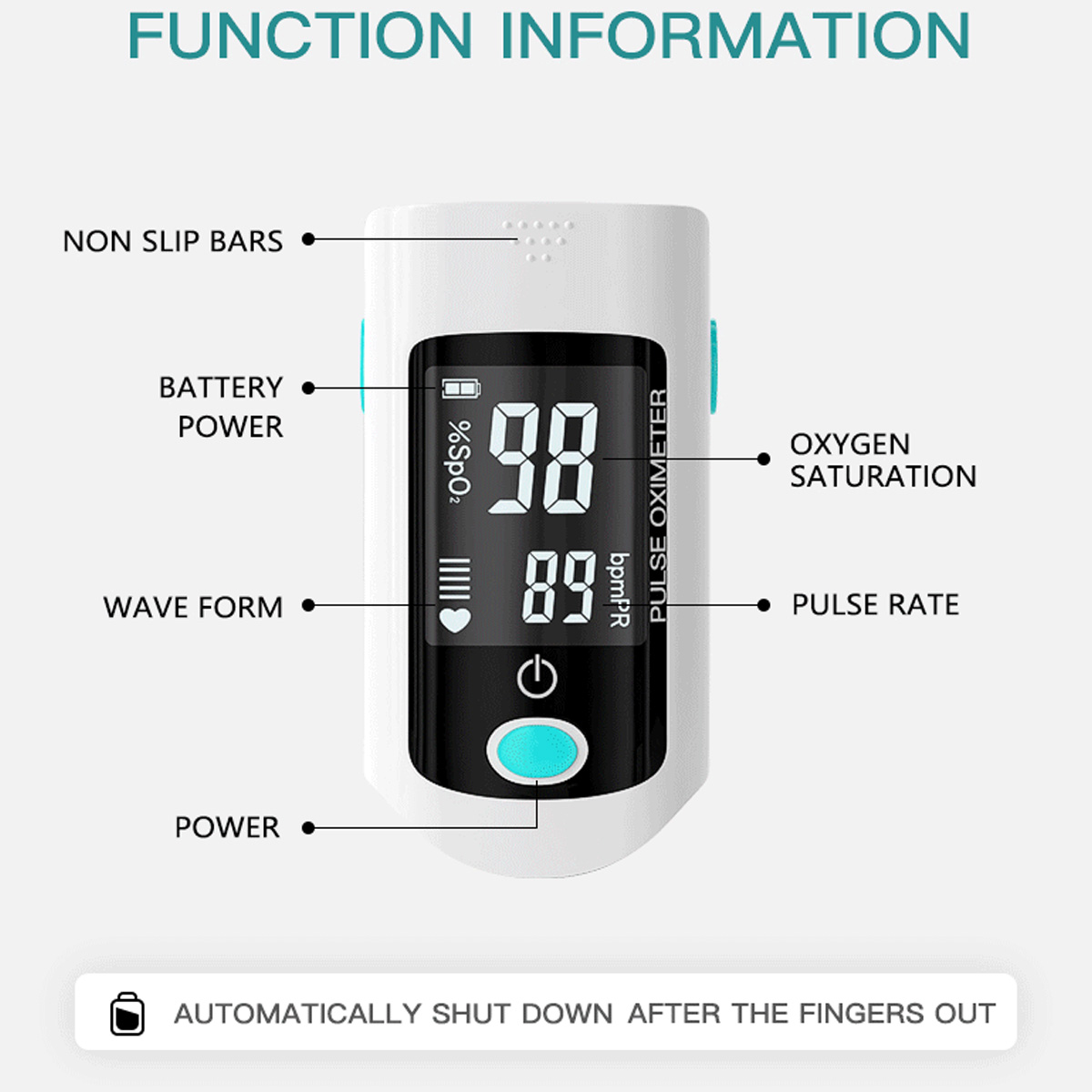 Ein Pulsoximeter zeigt Sauerstoffsättigung und Pulsfrequenz an. Es zeigt einen Wert von 98 % und 89 bpm an. Beschriftet sind: rutschfeste Leisten, Batterieleistung, Wellenform, Leistung.