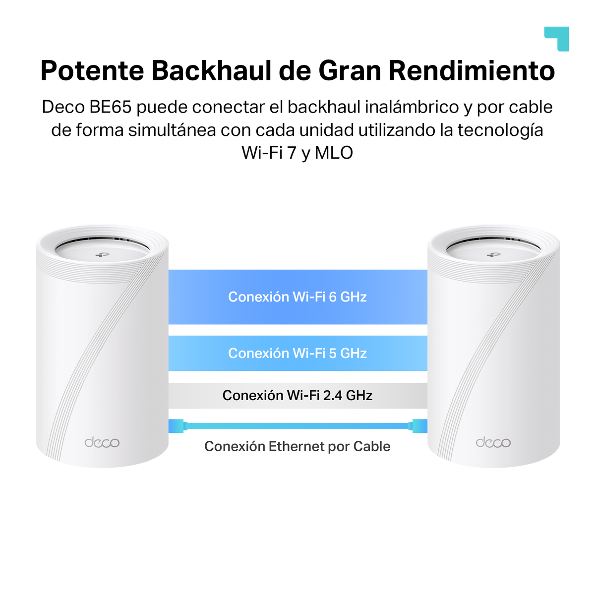 Dwa białe urządzenia Deco, prezentujące połączenia Wi-Fi: 6 GHz, 5 GHz, 2,4 GHz i kabel Ethernet, z tekstem po hiszpańsku.