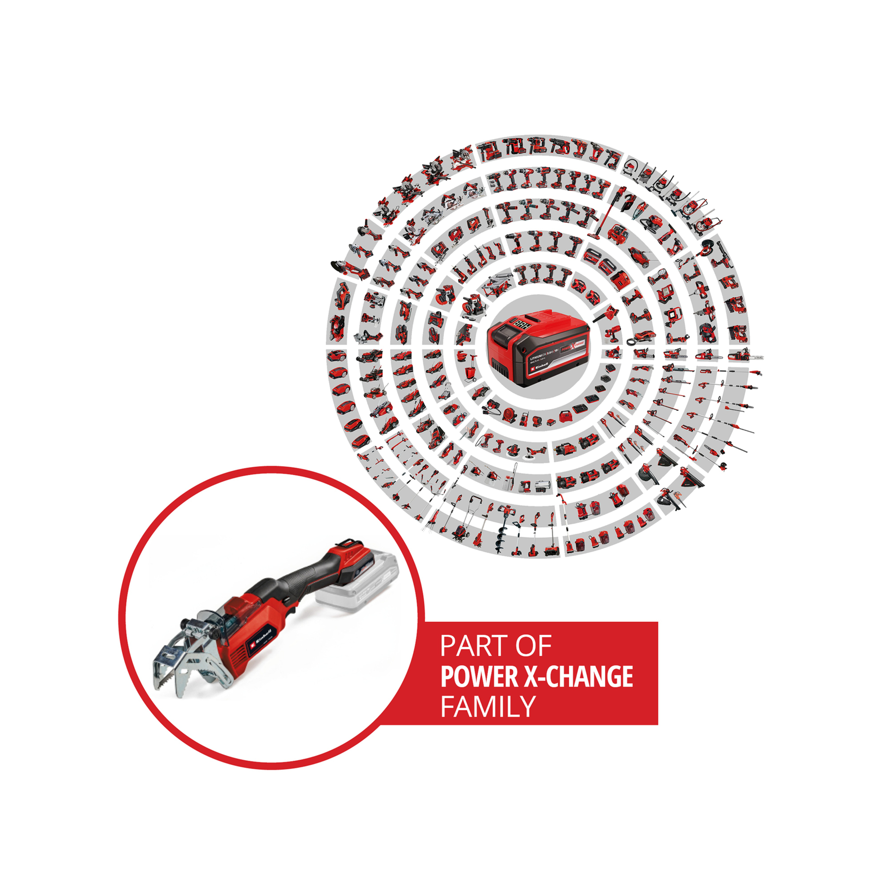 Czerwono-czarne elektronarzędzie jest otoczone okręgiem, otoczone innymi narzędziami. Tekst brzmi: CZĘŚĆ RODZINY POWER X-CHANGE.
