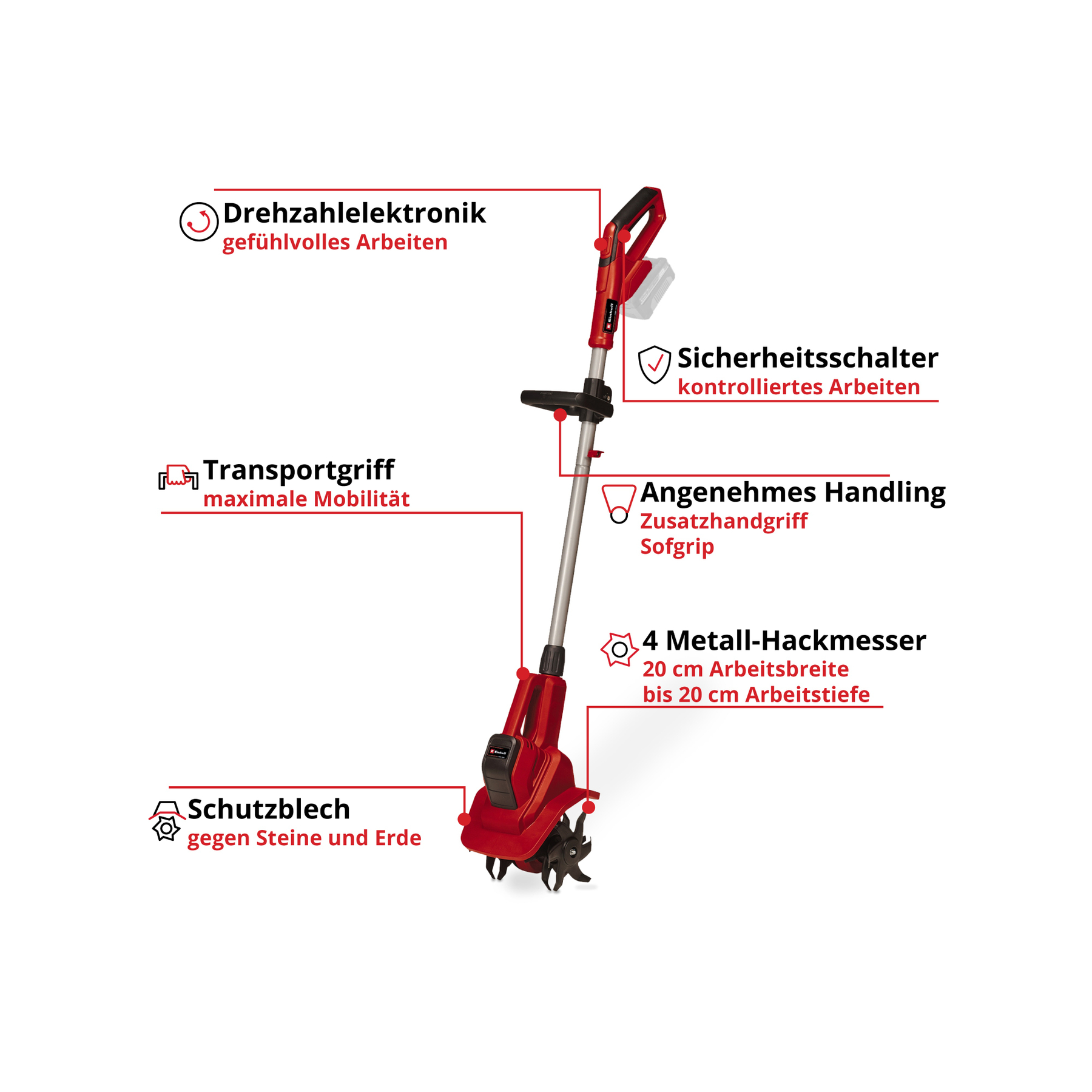 Czerwono-czarna glebogryzarka z etykietami wskazującymi funkcje, takie jak wyłącznik bezpieczeństwa, ostrza i uchwyt.