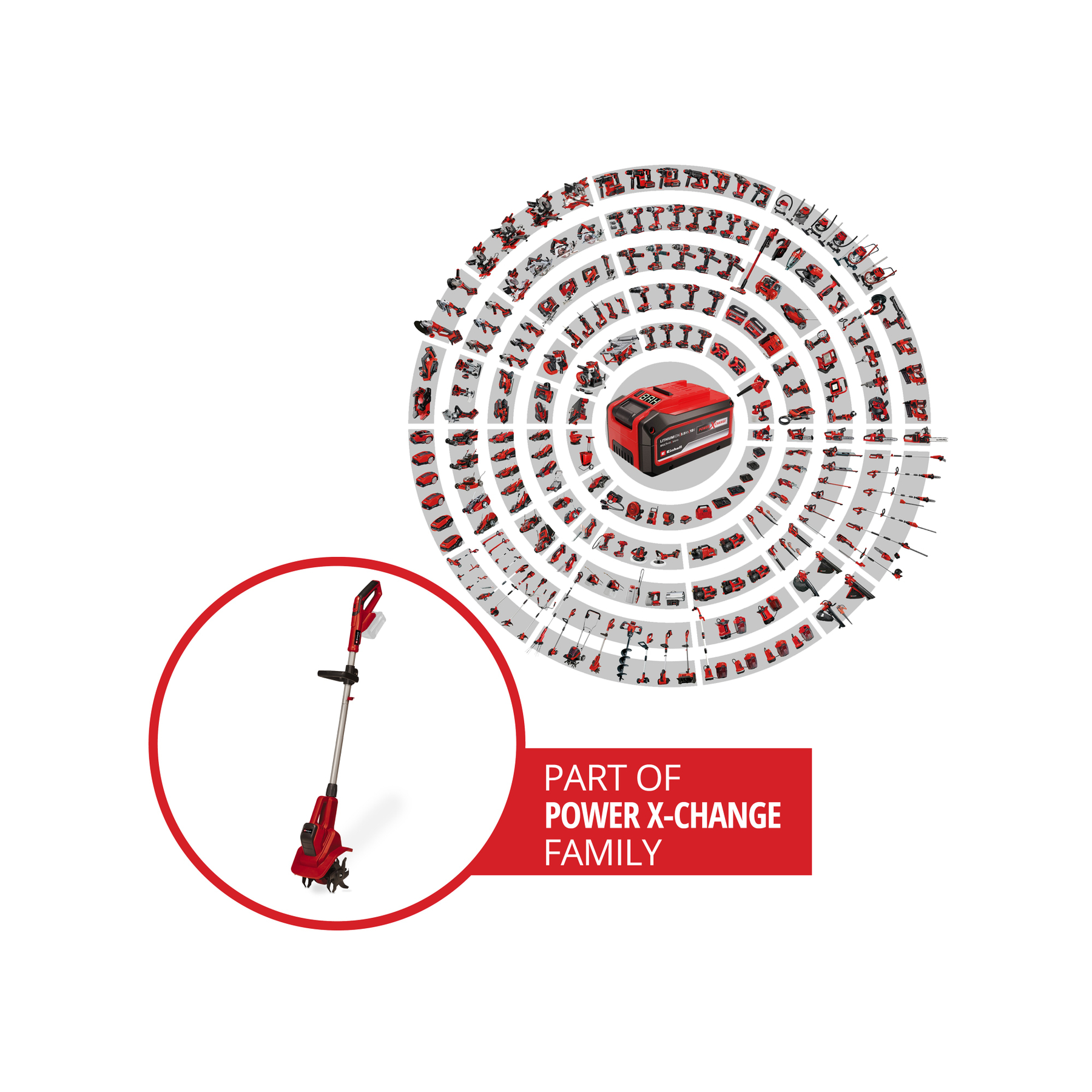 Czerwone i czarne elektronarzędzia ułożone w okrąg. Krawędź trawnika w czerwonym okręgu. Tekst: 'POWER X-CHANGE FAMILY'.