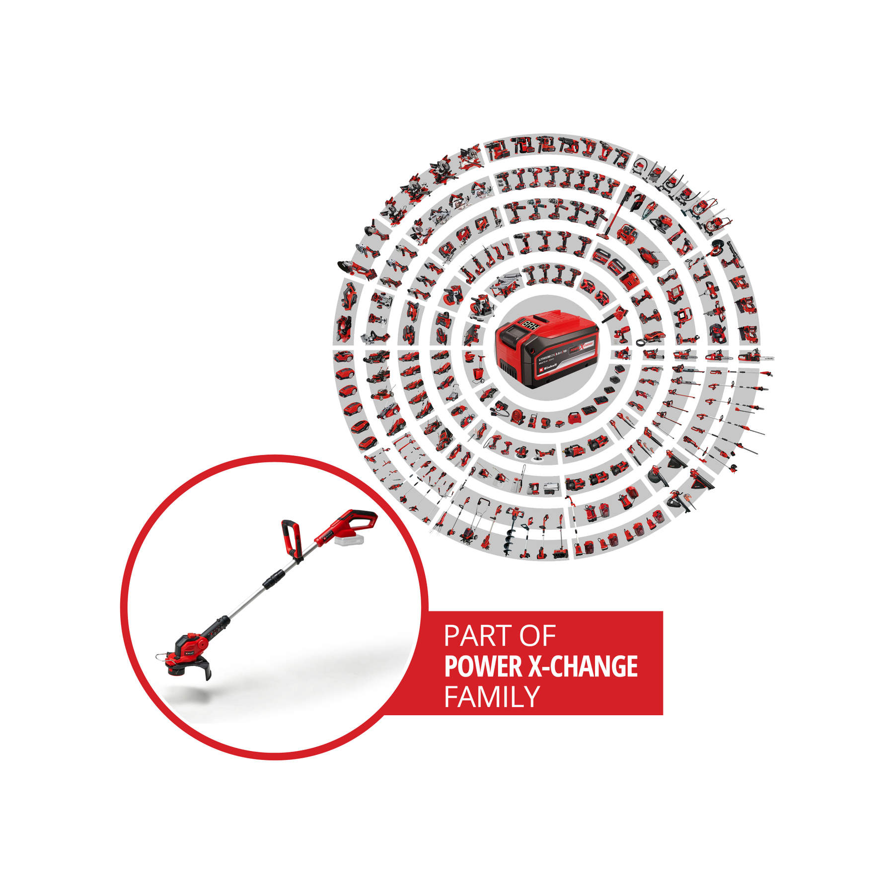 Herramientas eléctricas rojas y negras dispuestas en círculo. Un recortador rojo en un círculo rojo. Familia Power X-Change.