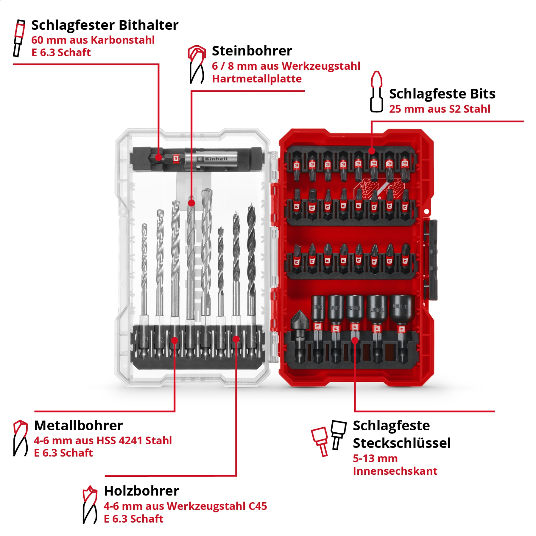 Ein Werkzeugkasten mit Bohrern und Schraubendreherbits. Das Kit enthält verschiedene Größen und Arten von Bits und Bohrern. Rotes und weißes Gehäuse.