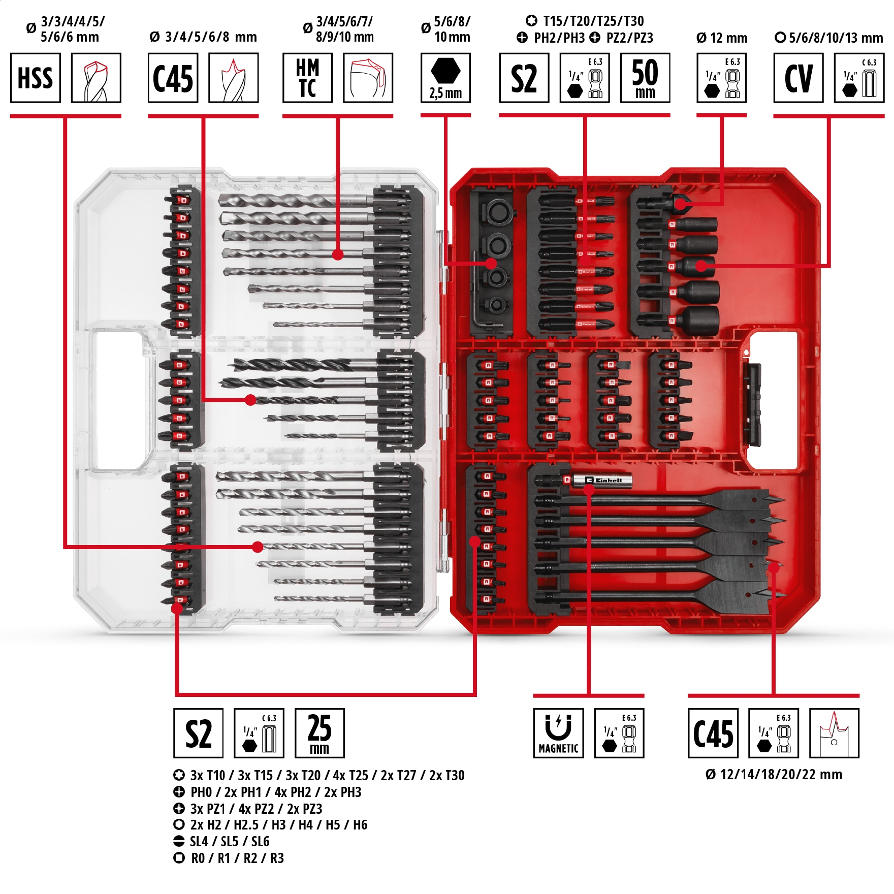 Ein rotes und transparentes Bohrer-Set mit verschiedenen Bits und Größen, die auf dem Koffer beschriftet sind.