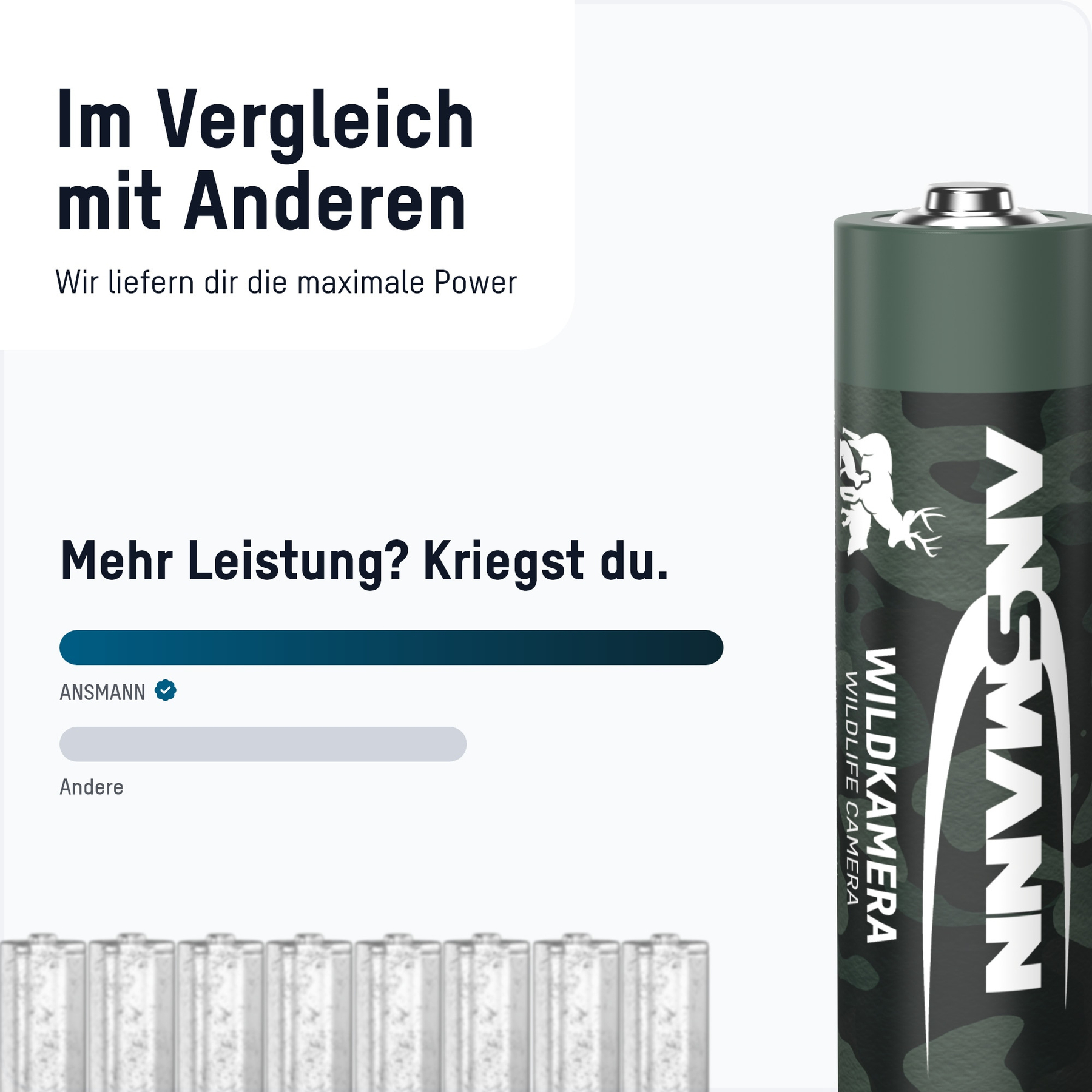 Een groene batterij met het label ANSMANN Wildlife Camera staat rechts. De tekst vergelijkt het met anderen. Andere batterijen staan onderaan.