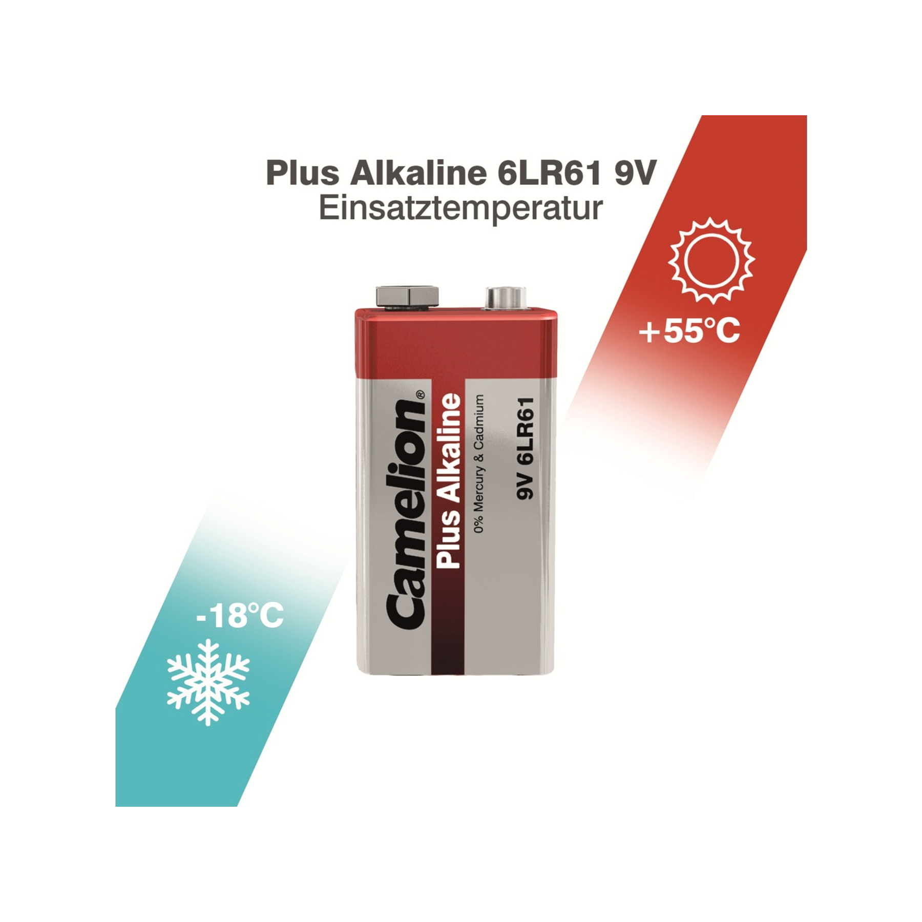 Eine Camelion Plus Alkaline 9V-Batterie mit Temperaturanzeigen: -18°C und +55°C. Die Batterie ist rot und grau.