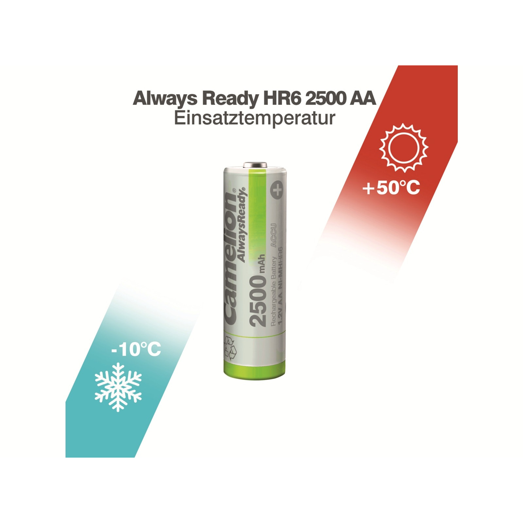 Eine Camelion AA-Batterie mit Temperaturanzeigen. Zeigt -10 °C und +50 °C. Text lautet: Always Ready HR6 2500 AA.