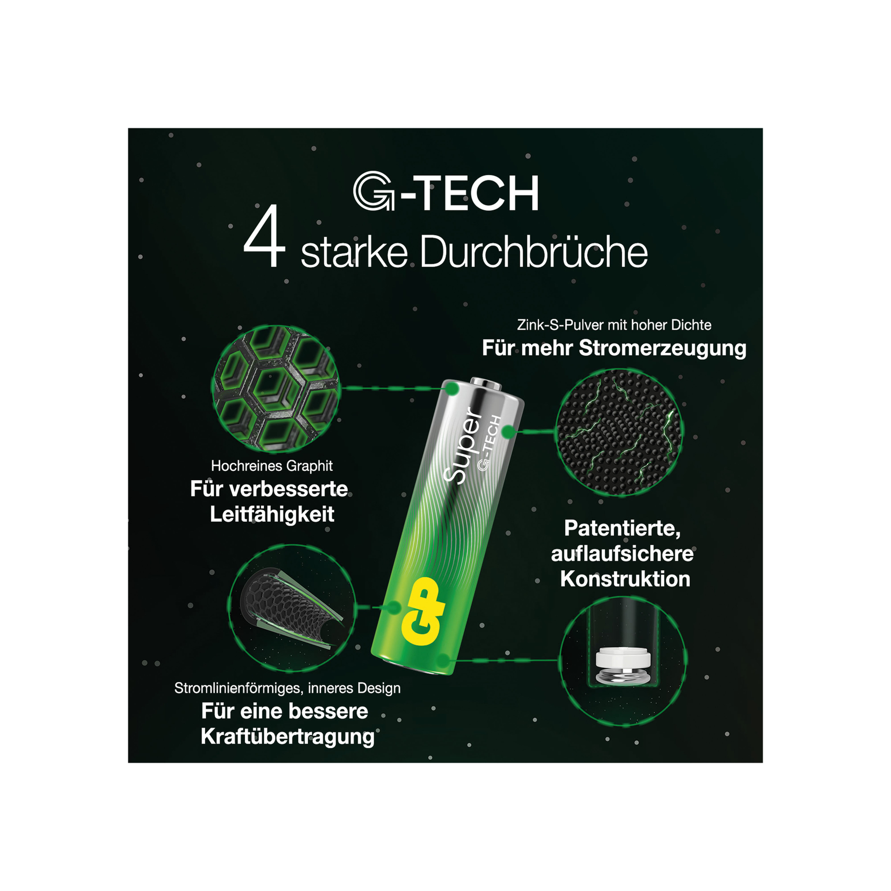 Grüne G-TECH-Batterie mit Details. Vier Schlüsselfunktionen werden mit Text und Diagrammen hervorgehoben, wie verbesserte Leitfähigkeit und Leistung.