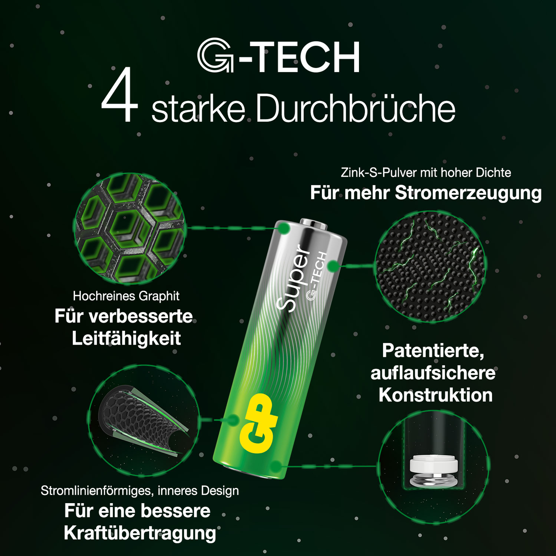 Una batteria AA con accenti verdi e testo, che mostra componenti interni e caratteristiche su uno sfondo verde scuro.