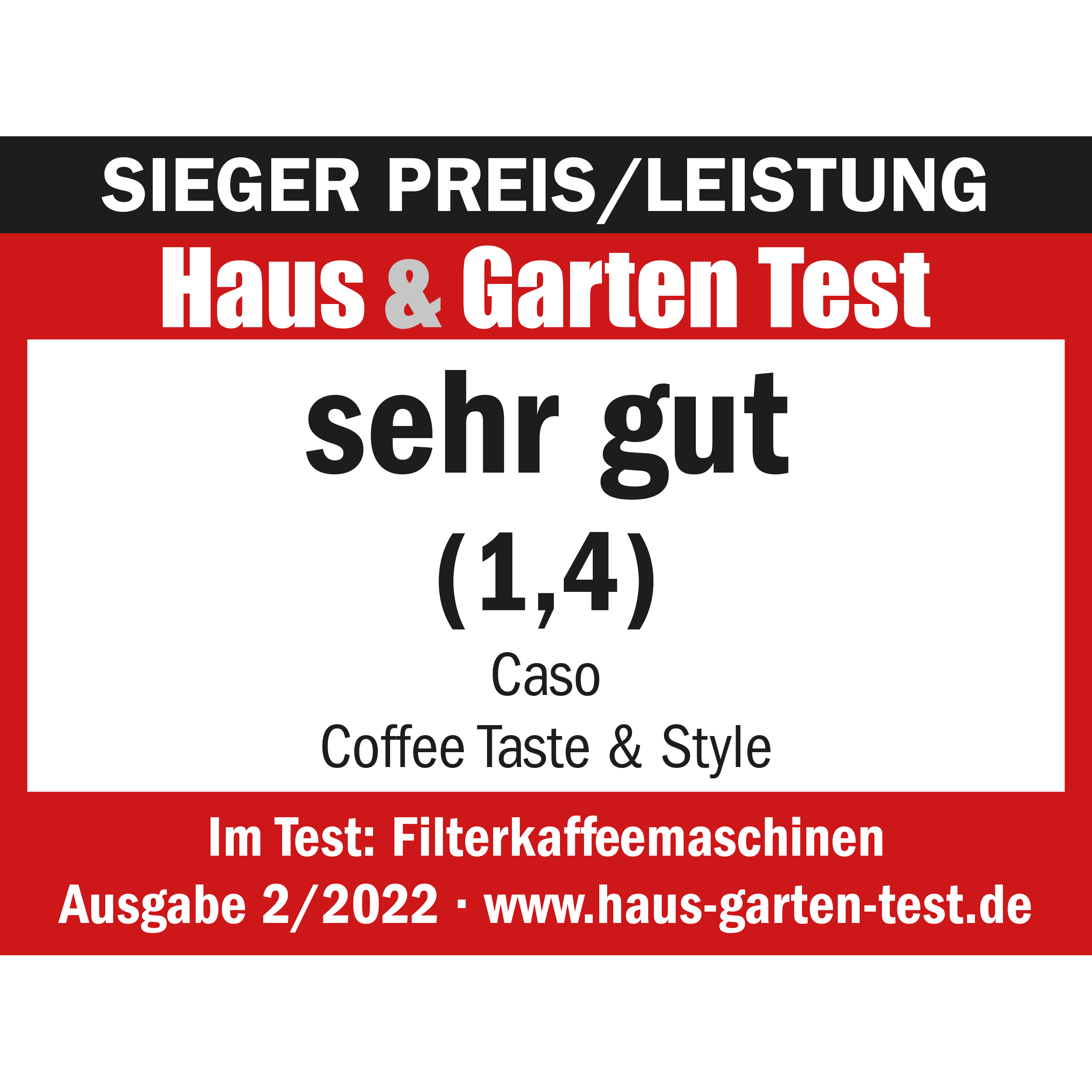 Un cartello rosso e bianco con testo, tra cui 'Sehr Gut' (1,4), per Caso Coffee Taste & Style. È un test Haus & Garten.