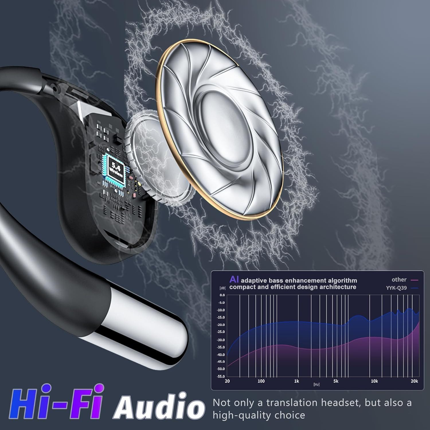 Ein Headset mit Lautsprecher und einem Diagramm mit Schallfrequenzen. Unten steht "Hi-Fi Audio".