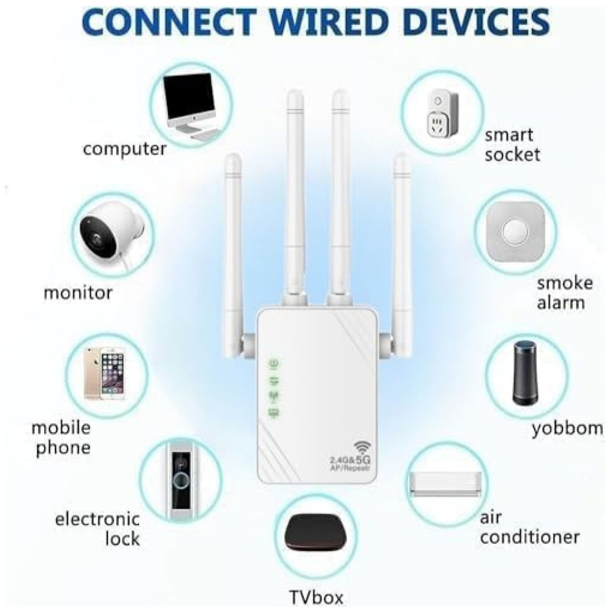 Diagramm, das Geräte zeigt, die mit einem WLAN-Router verbunden sind: Computer, Telefon, TV-Box, intelligente Steckdose, Rauchmelder, Klimaanlage und elektronisches Schloss.