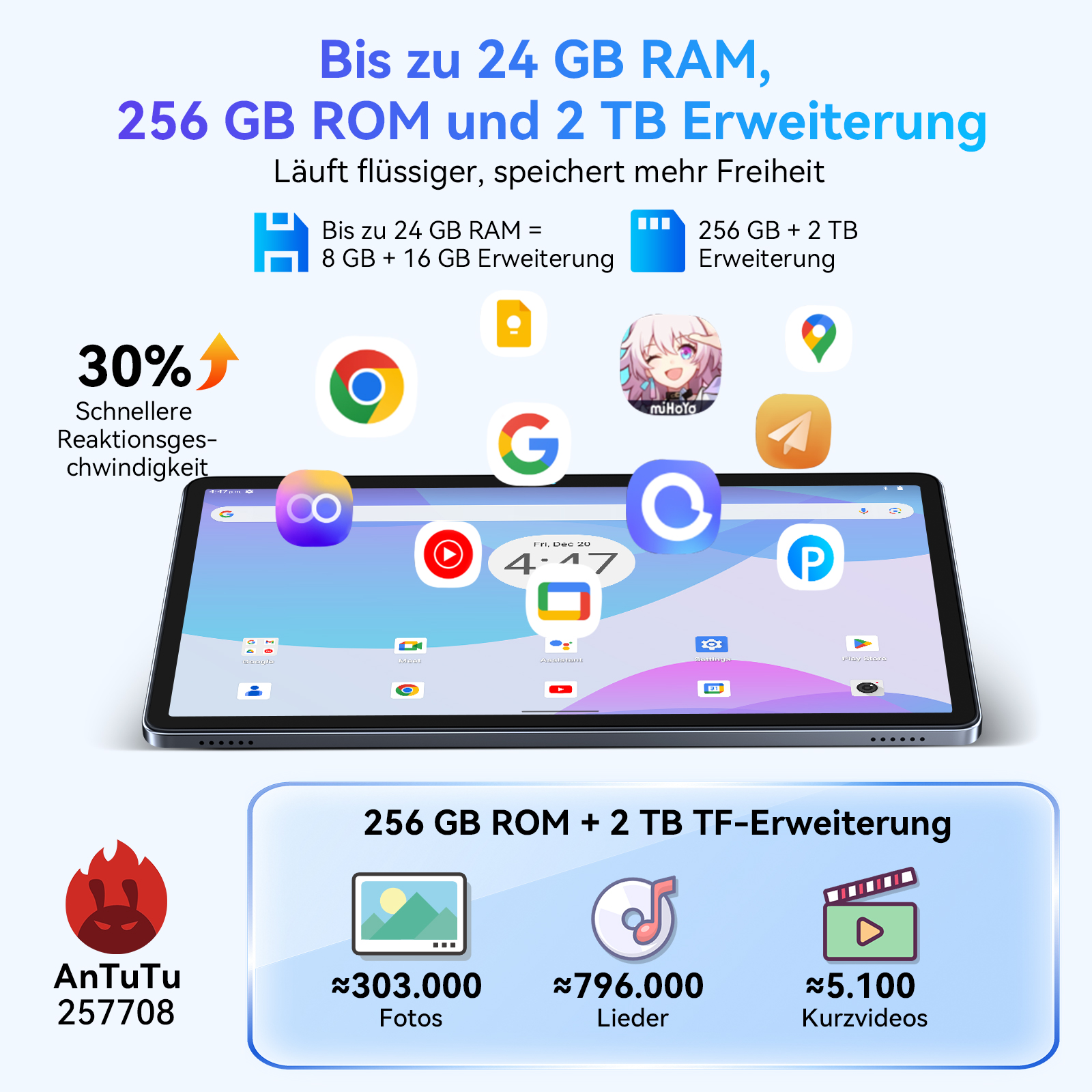 Ein Tablet mit Symbolen und Text. Es hat 24 GB RAM, 256 GB ROM und 2 TB Erweiterung. Es gibt eine 30% ige Geschwindigkeitssteigerung.
