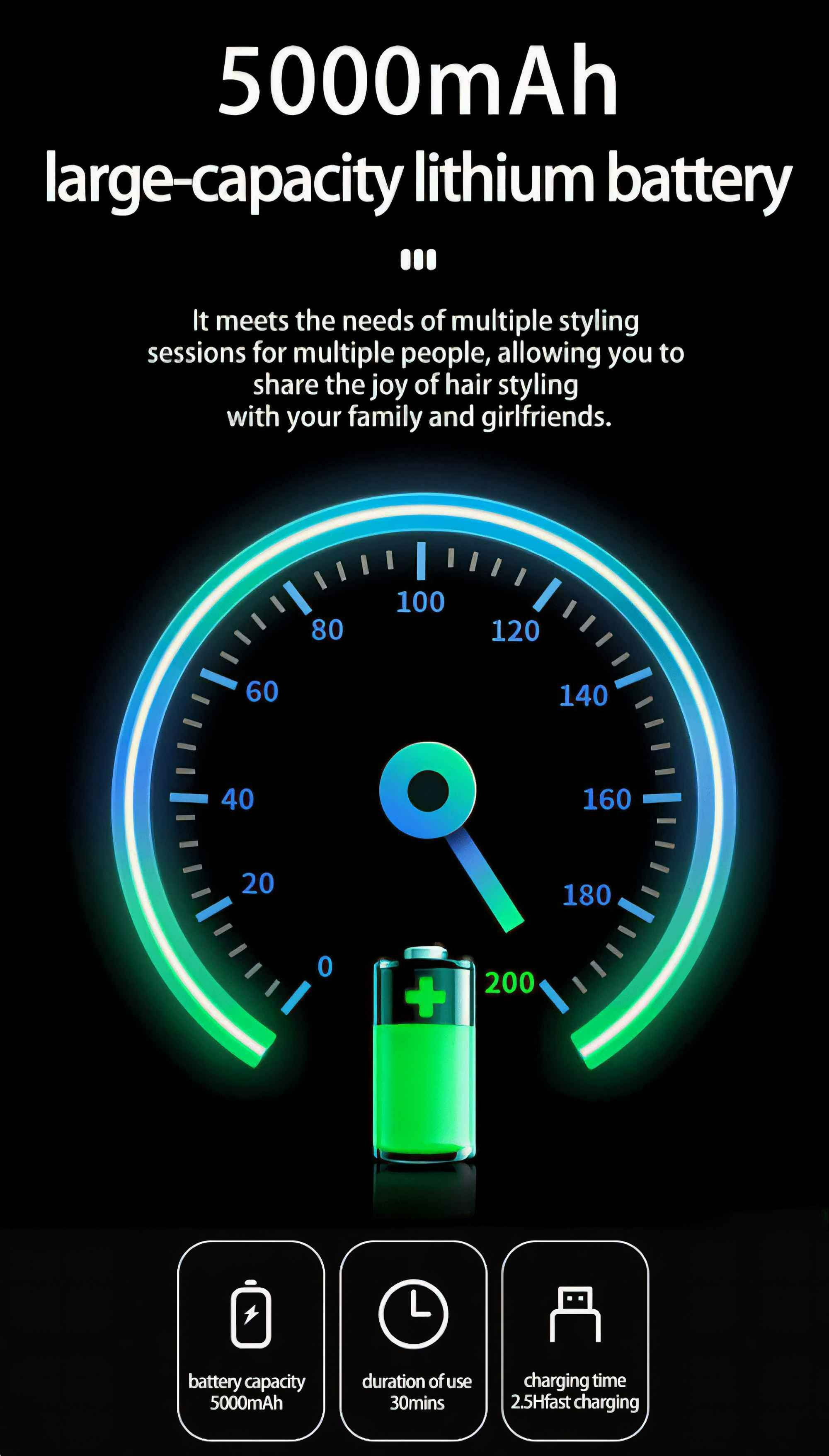 Das Bild zeigt eine Batterieanzeige, ein Batteriesymbol und Text über die Batteriekapazität, Nutzungsdauer und Ladezeit des Produkts.